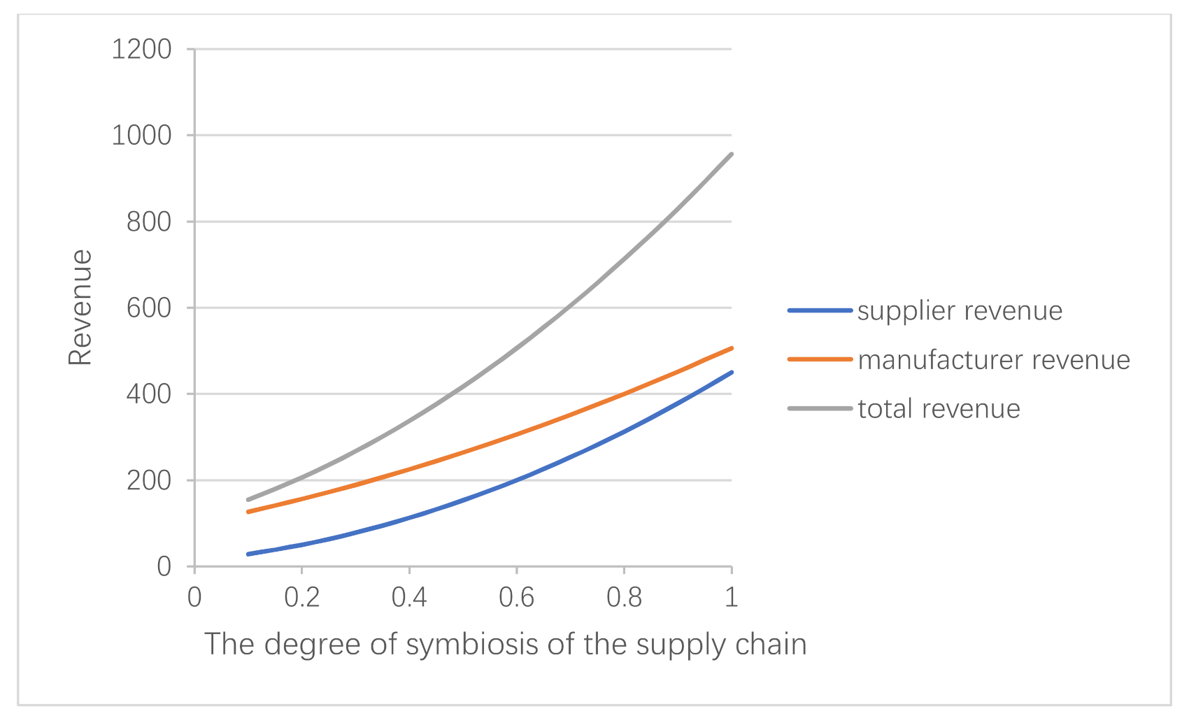 Sustainability 13 01740 g007