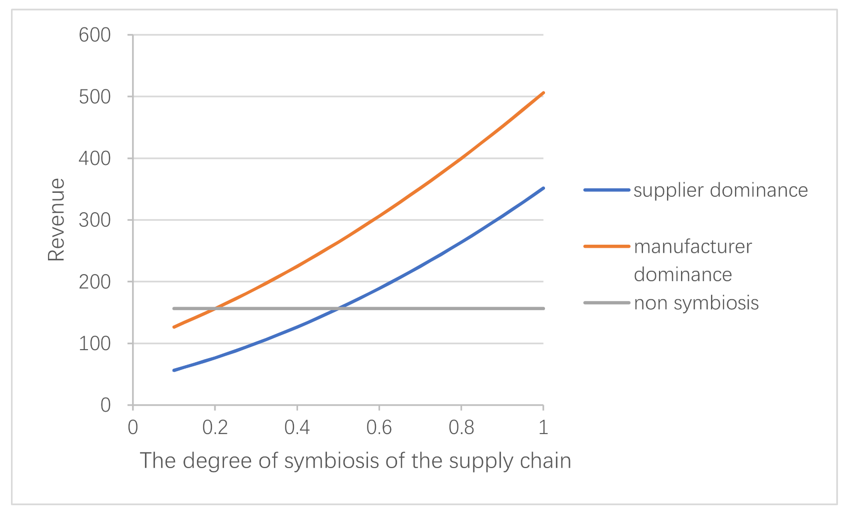 Sustainability 13 01740 g008