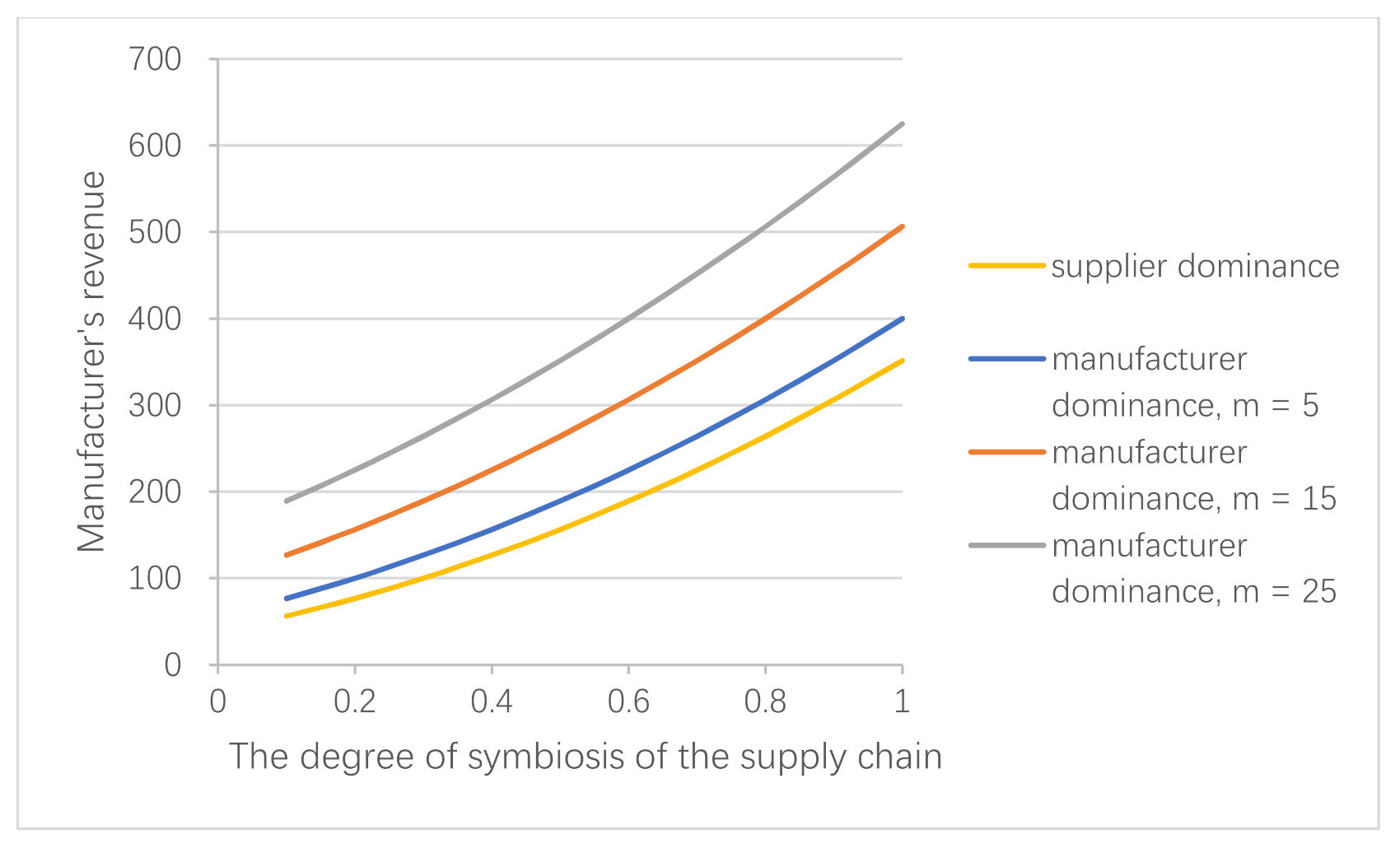 Sustainability 13 01740 g009