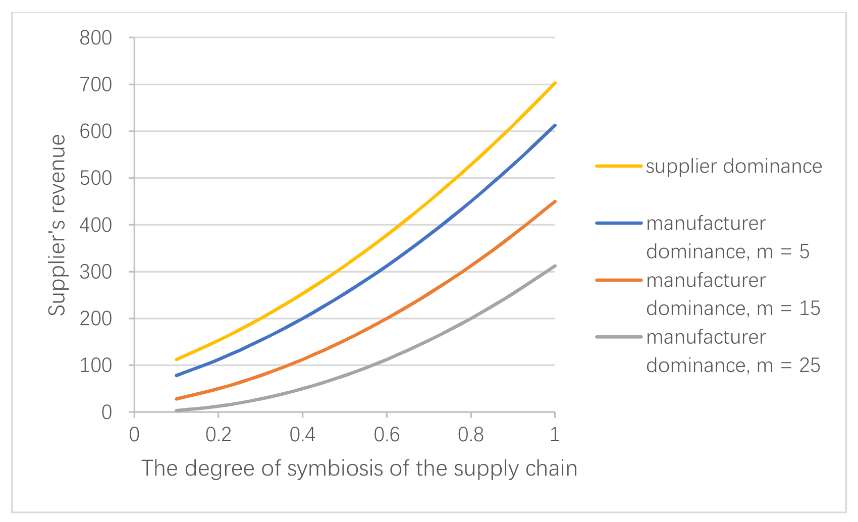 Sustainability 13 01740 g010