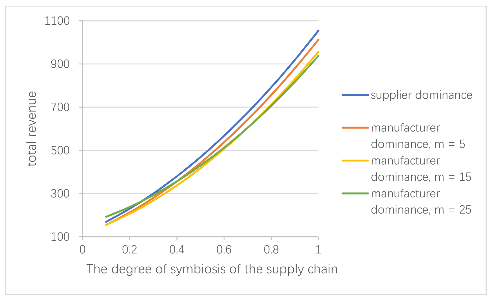 Sustainability 13 01740 g013