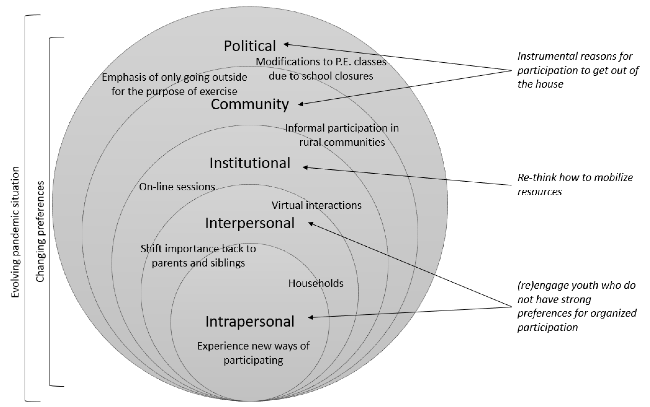 Sustainability 13 01744 g001