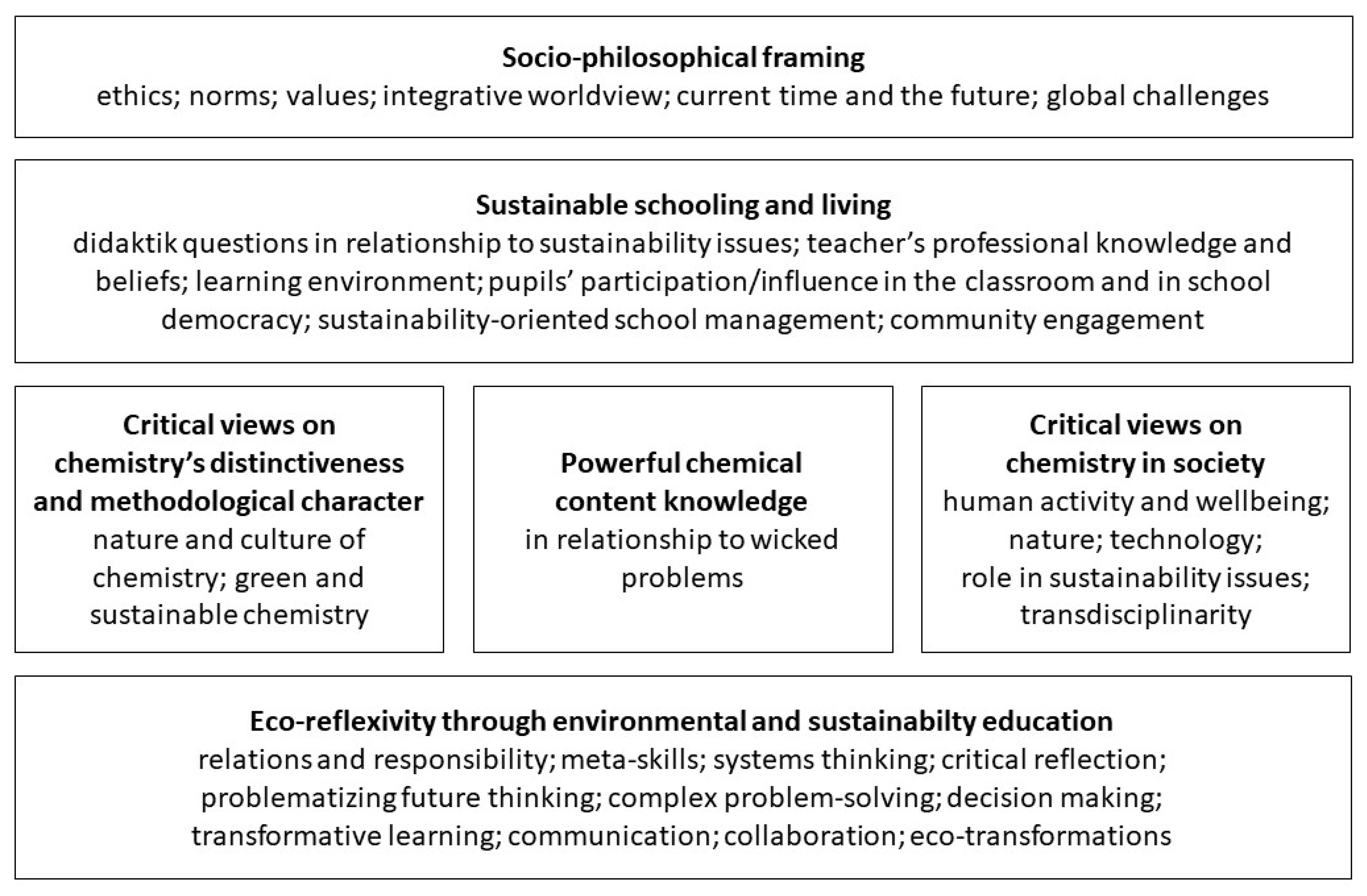 Sustainability 13 01746 g003 Sustainability 13 01746 g003