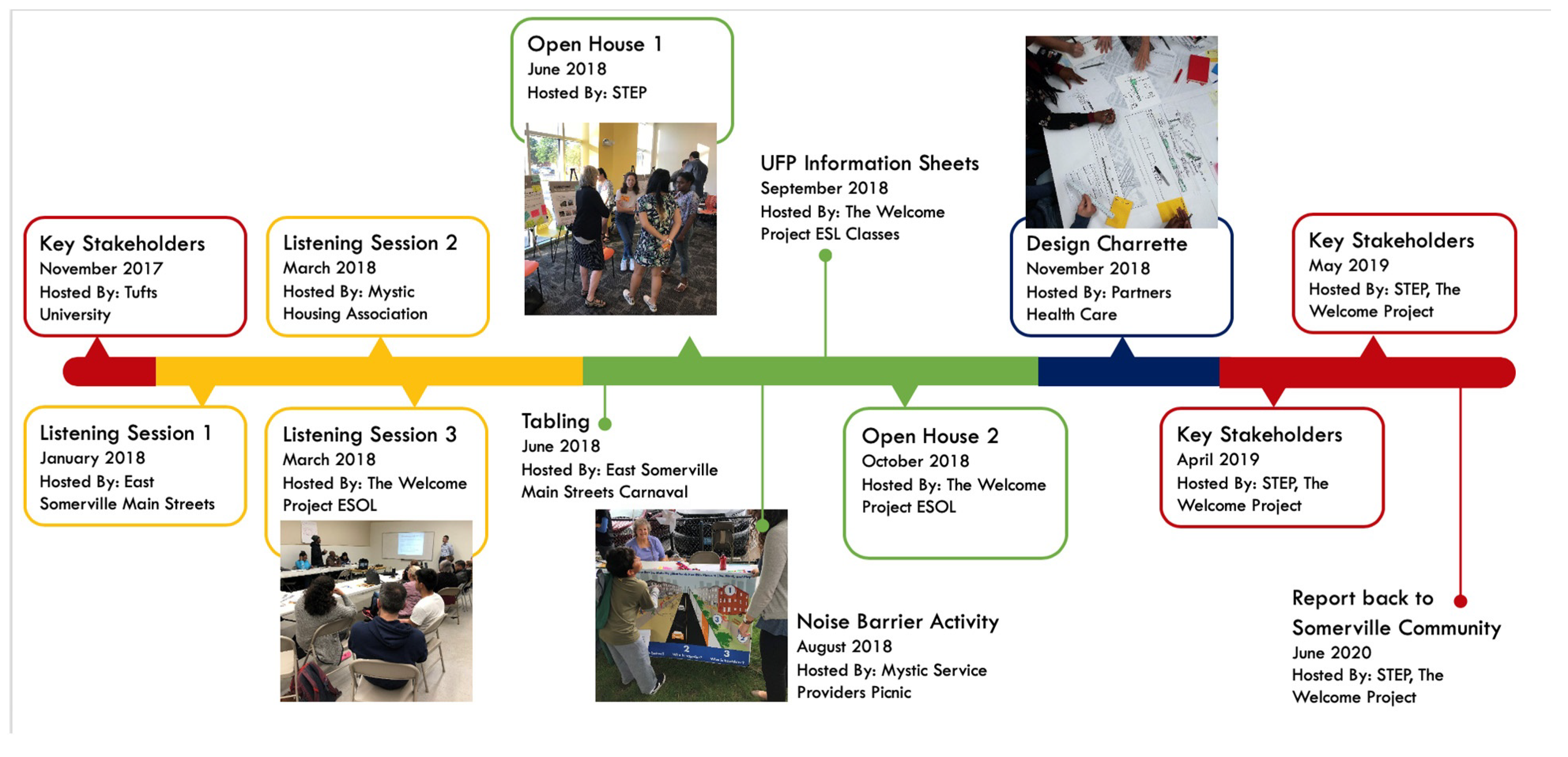 Sustainability 13 01748 g003