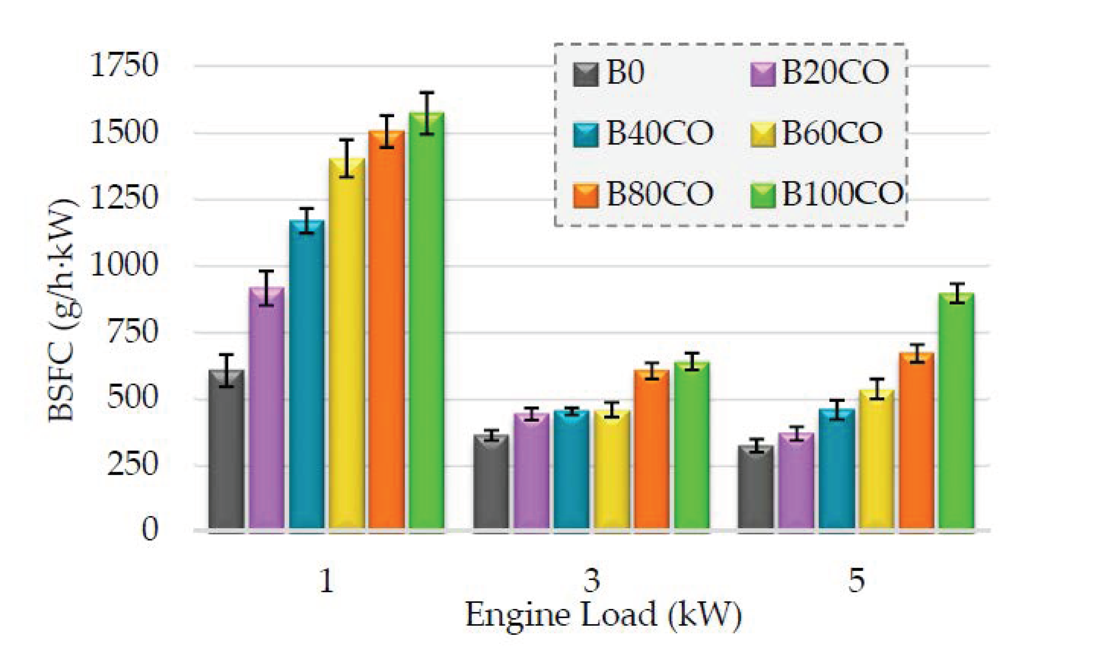 Sustainability 13 01749 g003b Sustainability 13 01749 g003b