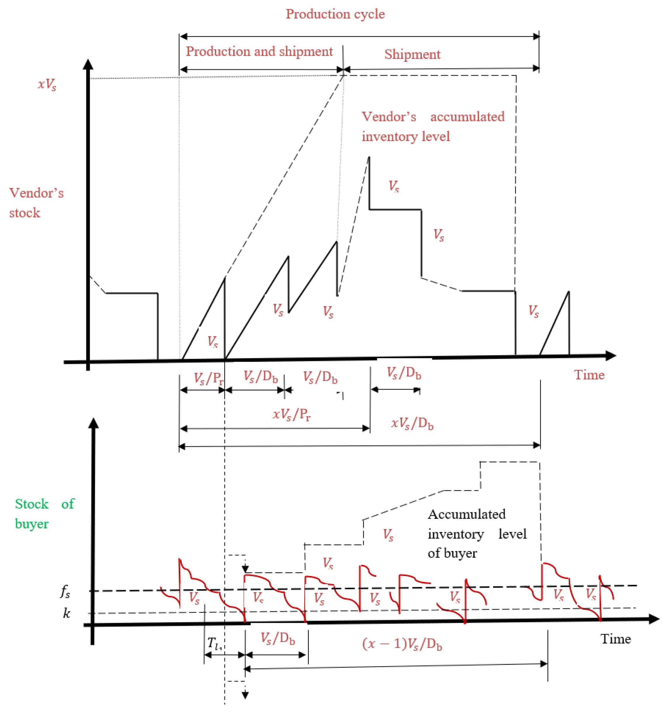 Sustainability 13 01756 g001
