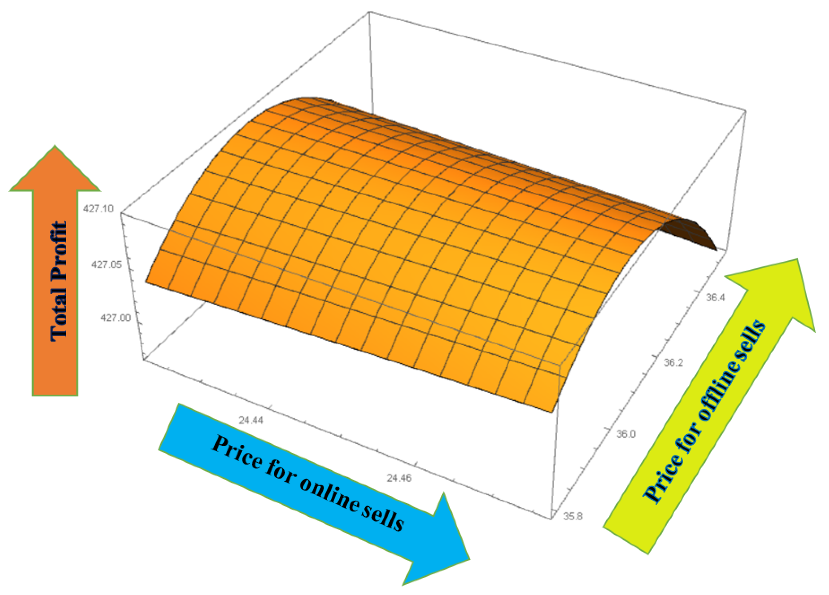 Sustainability 13 01756 g002