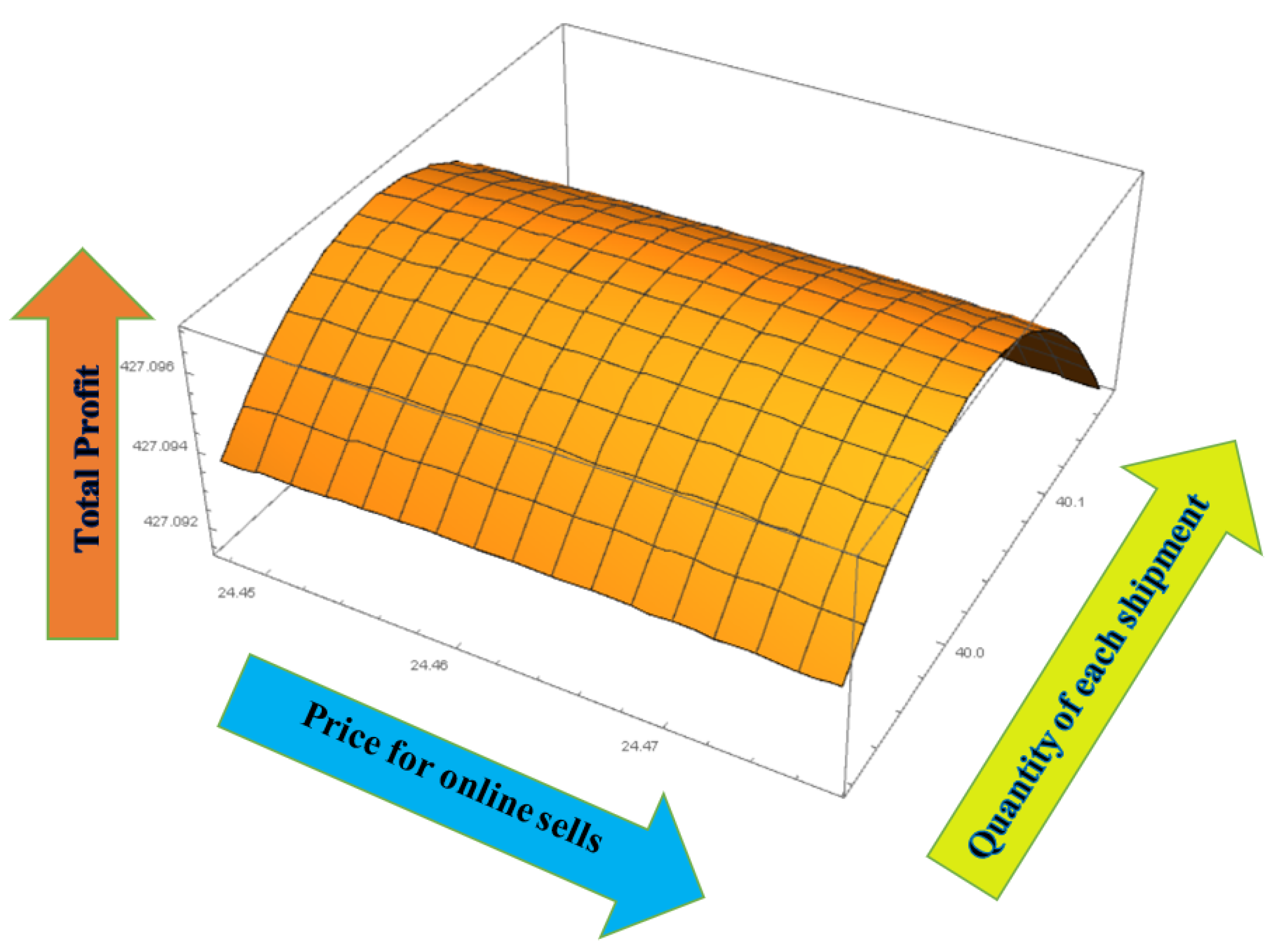 Sustainability 13 01756 g003