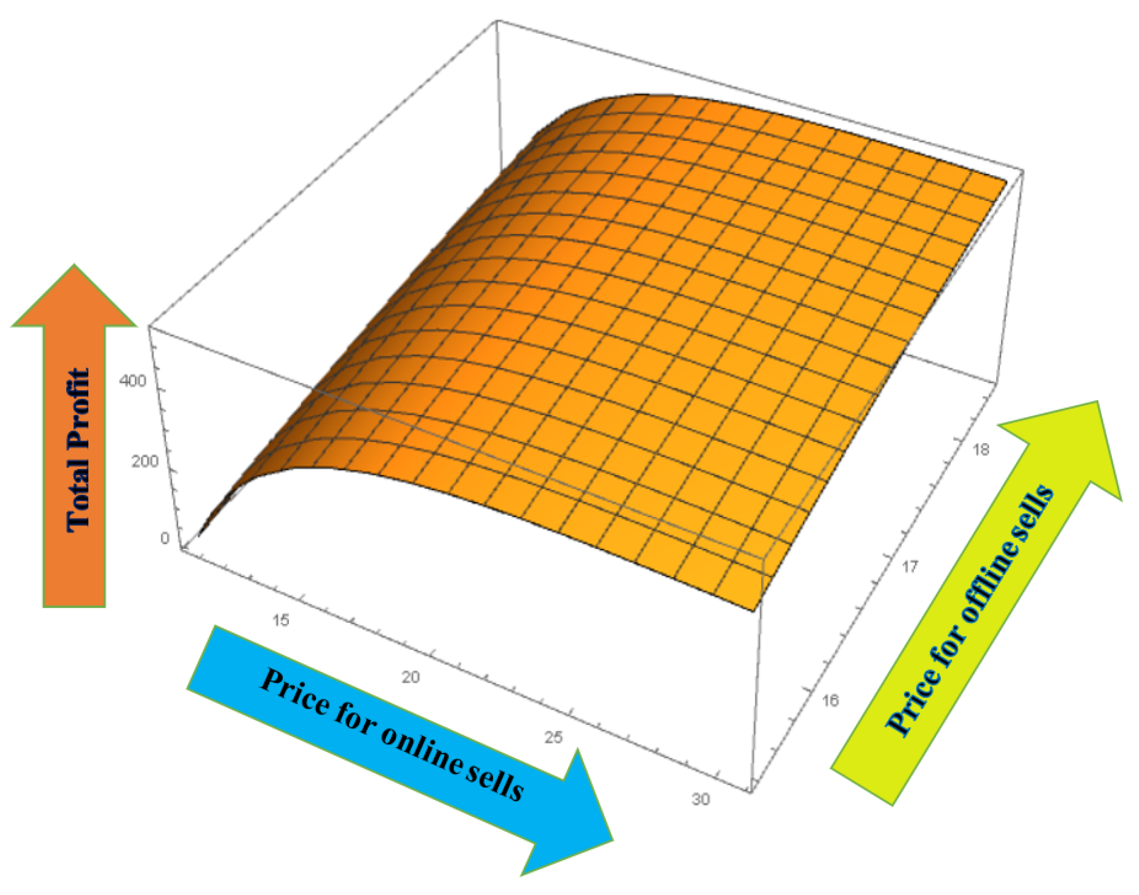 Sustainability 13 01756 g004