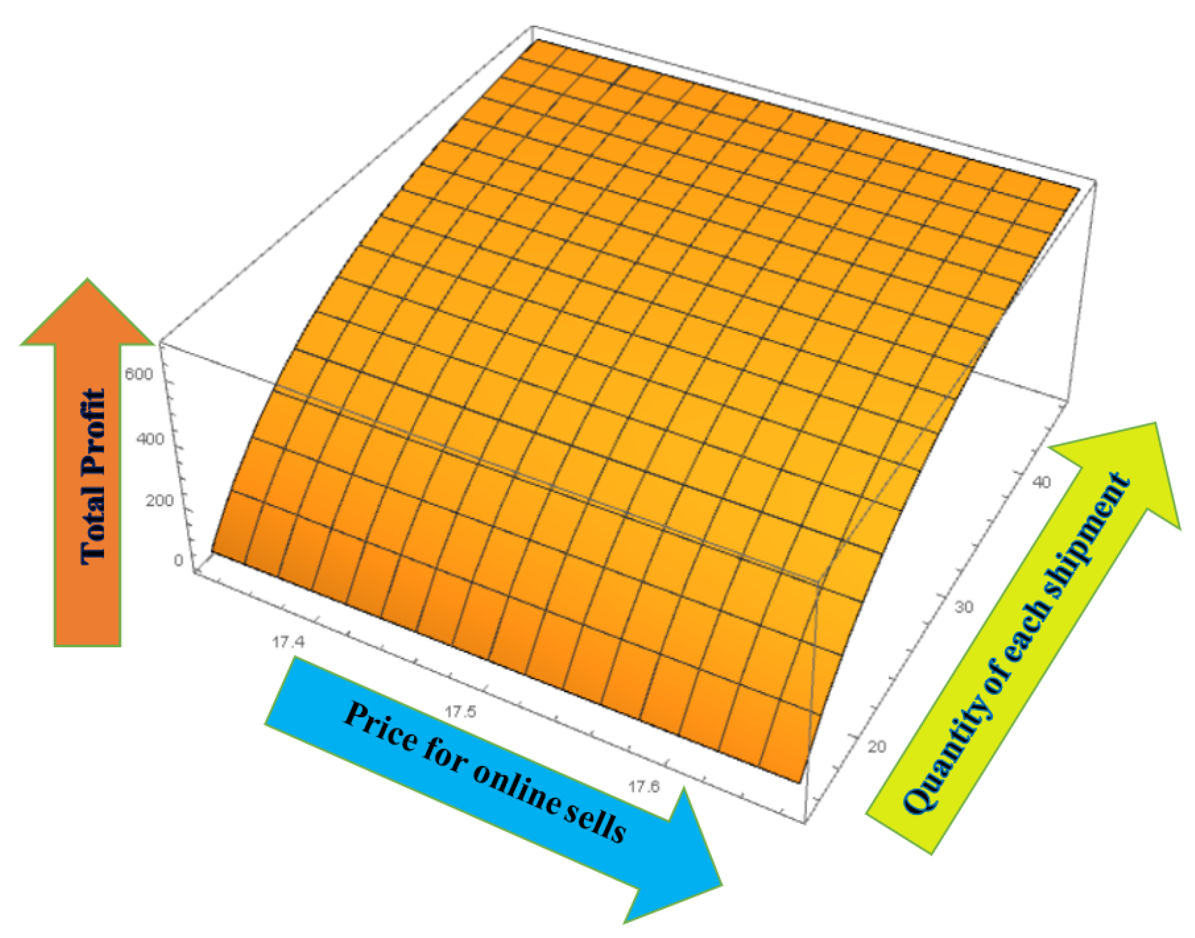 Sustainability 13 01756 g005