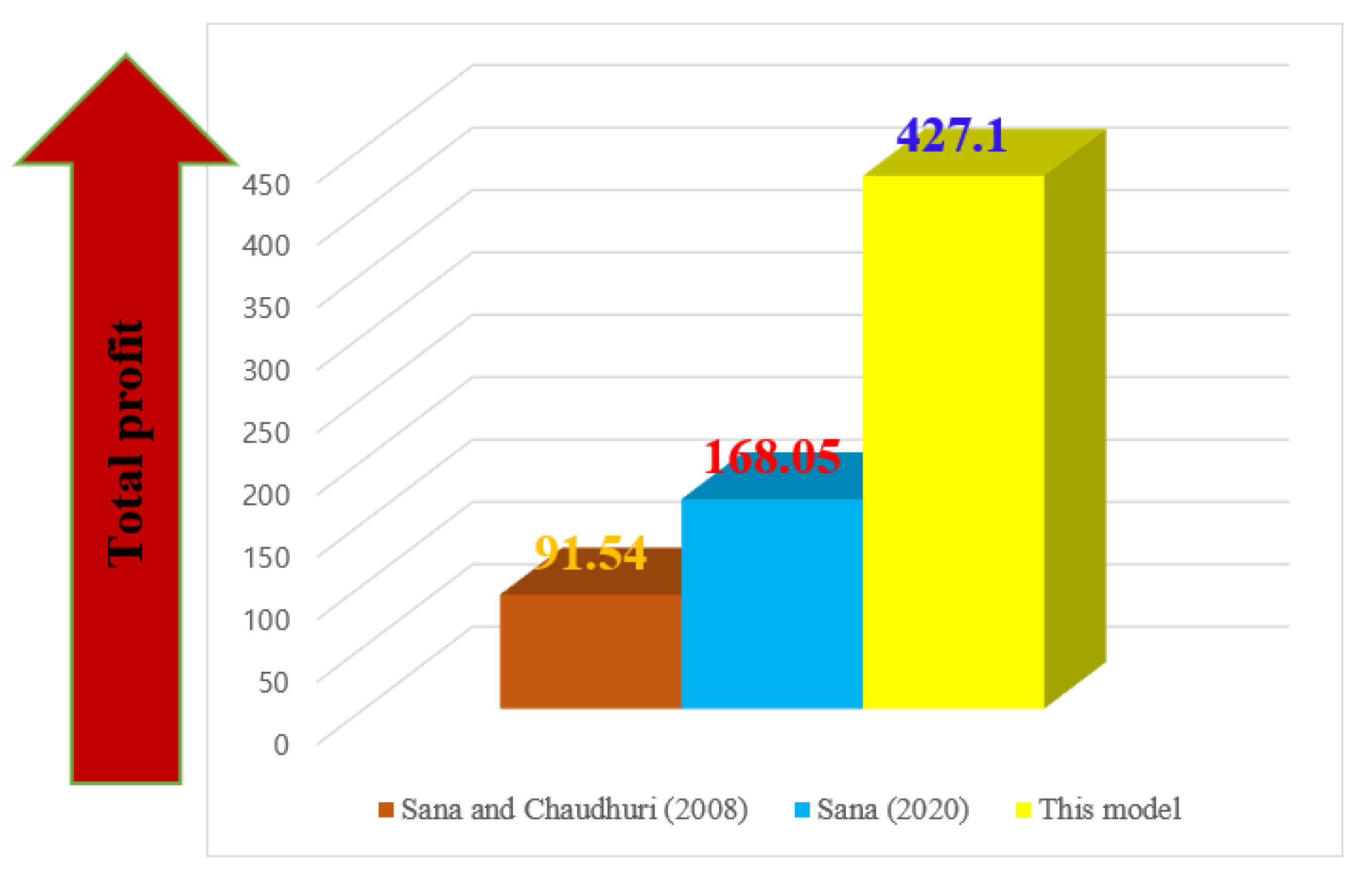Sustainability 13 01756 g006