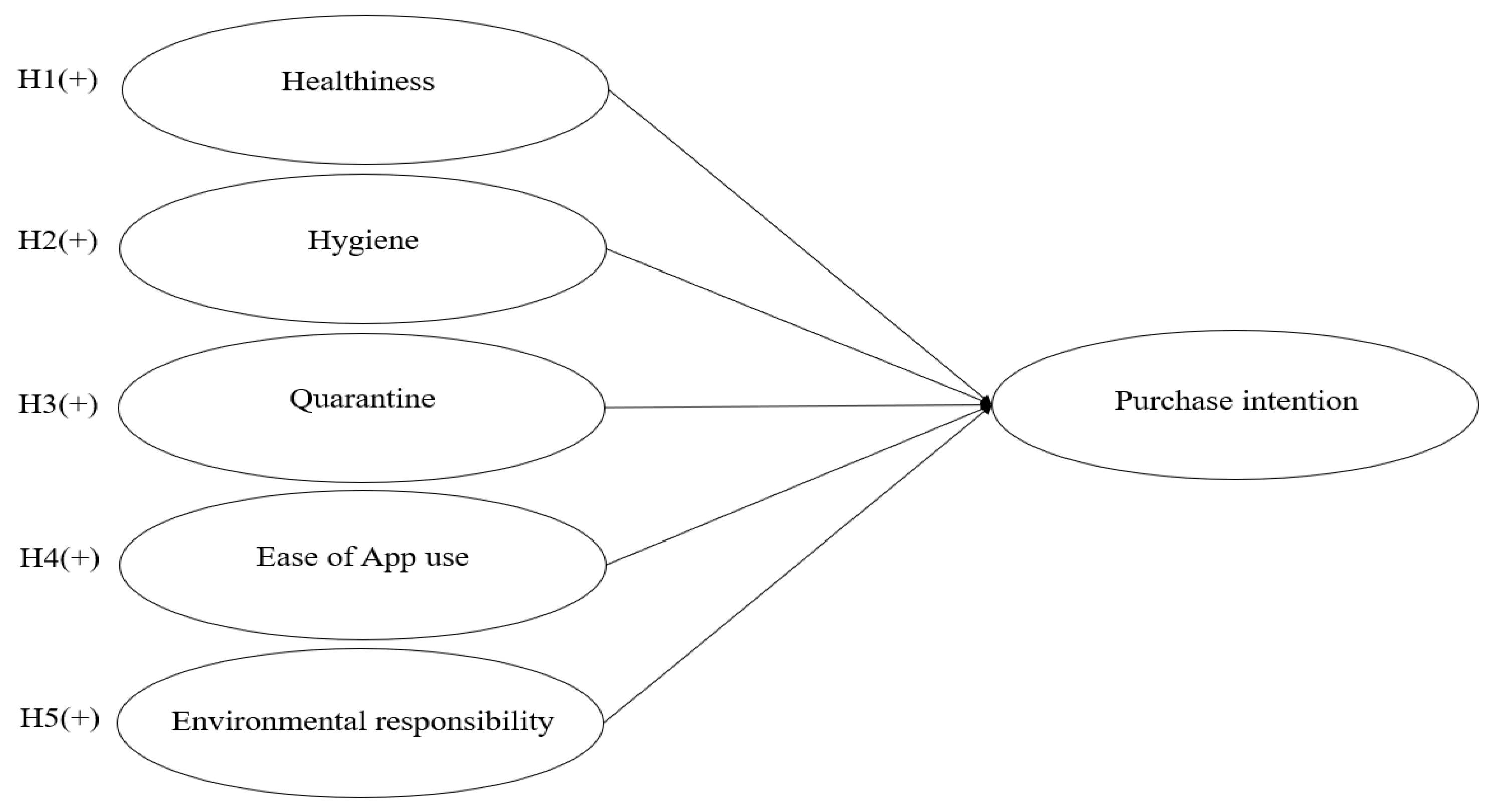 Sustainability 13 01758 g001