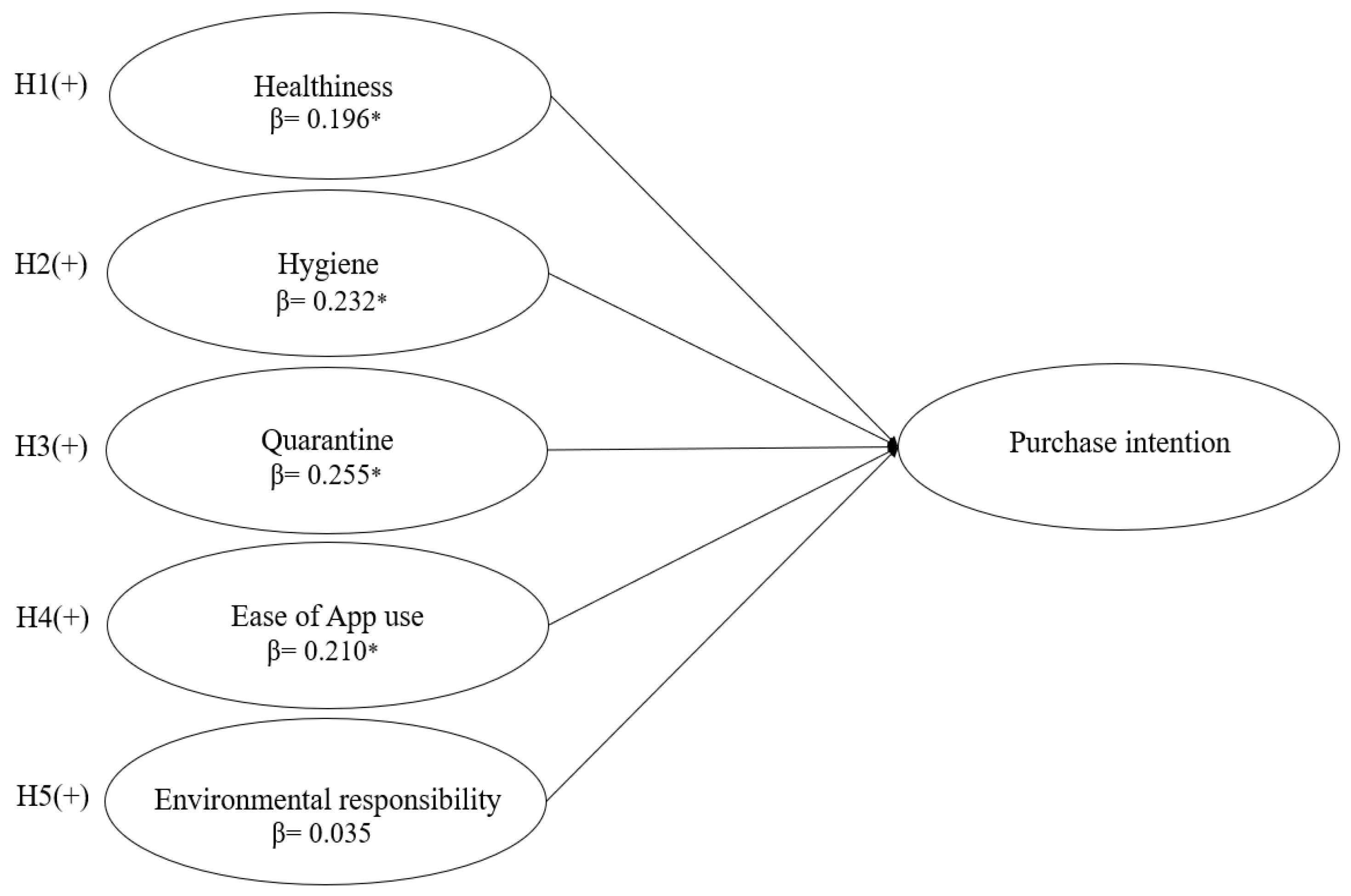 Sustainability 13 01758 g002