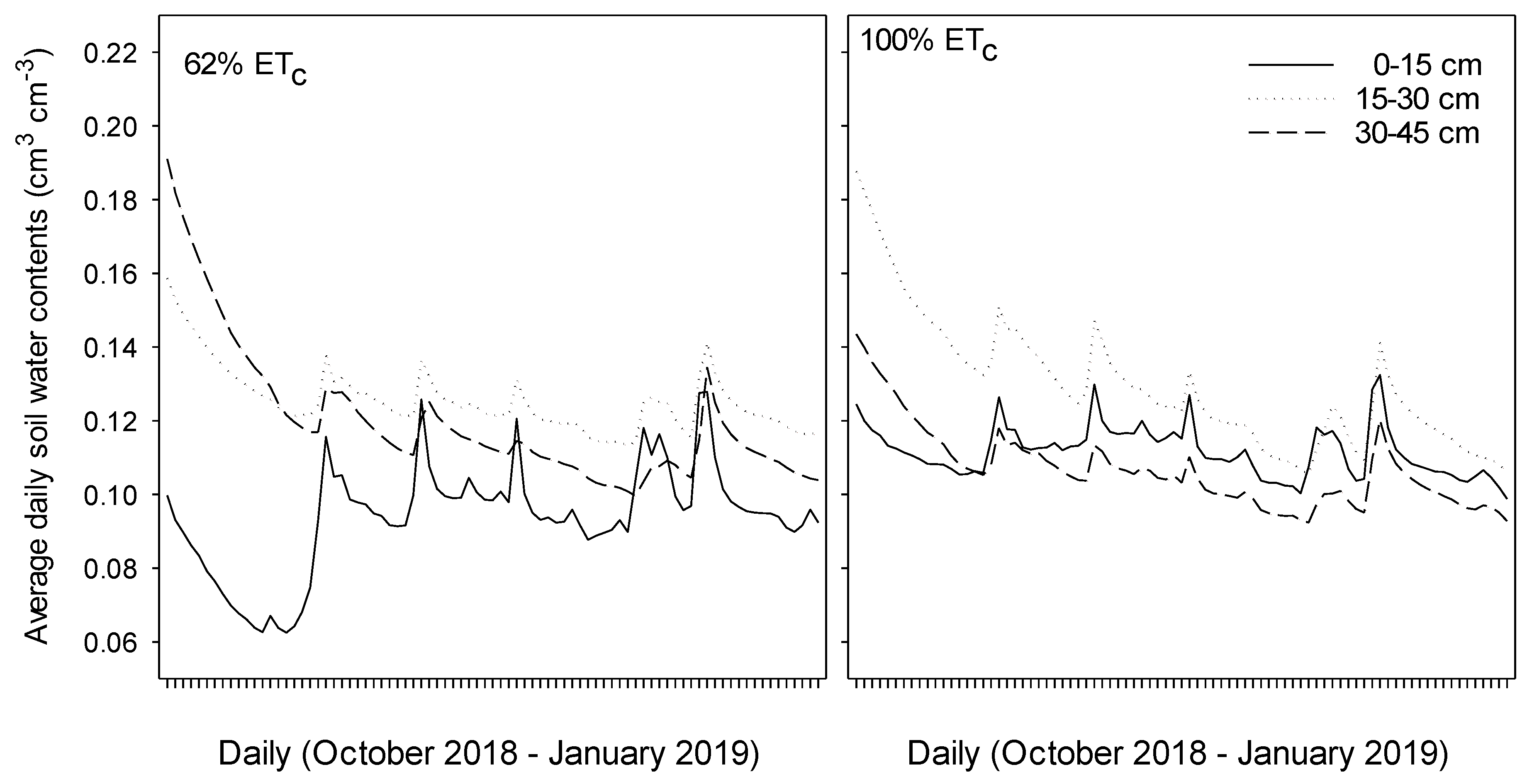 Sustainability 13 01759 g003