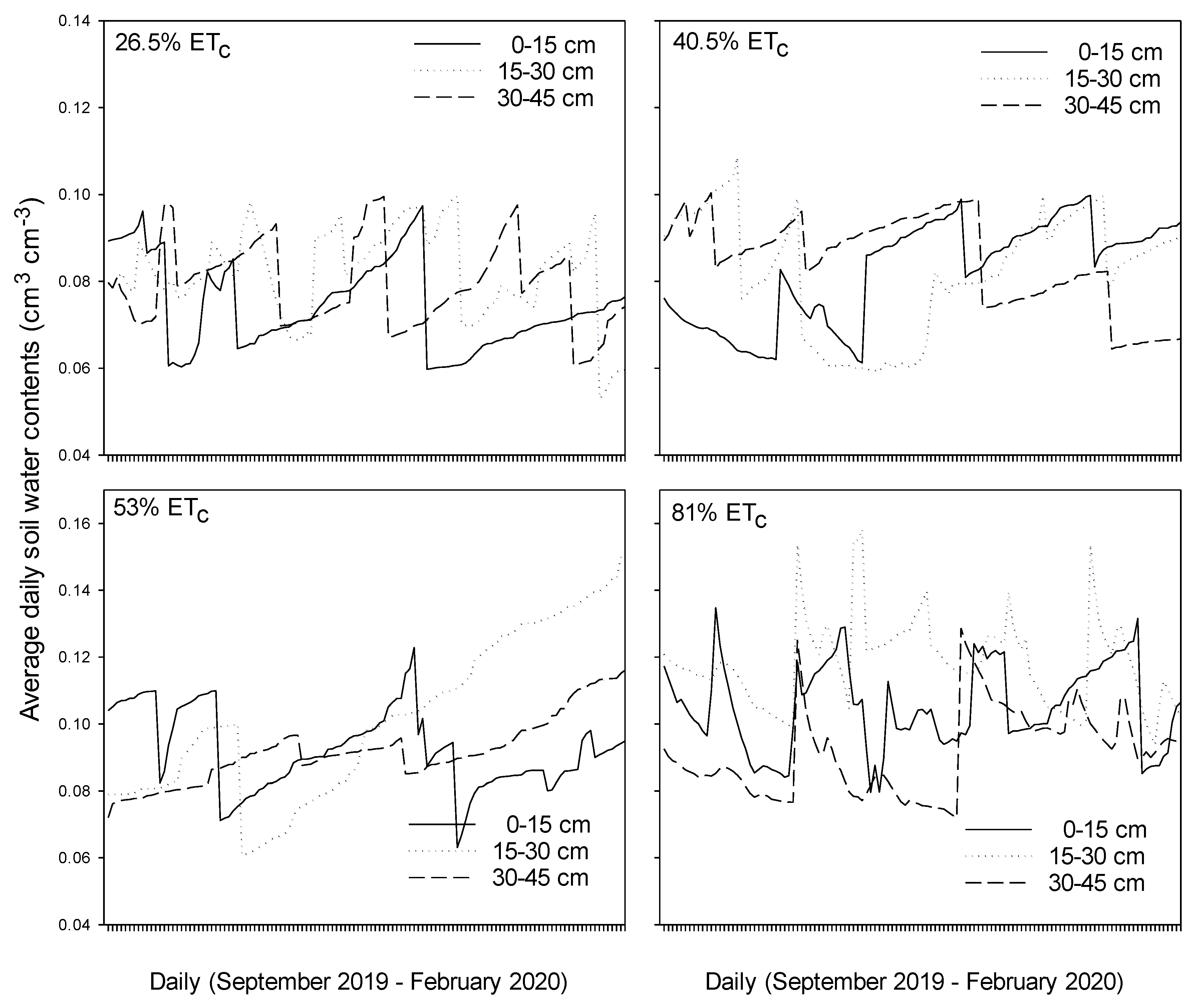 Sustainability 13 01759 g005