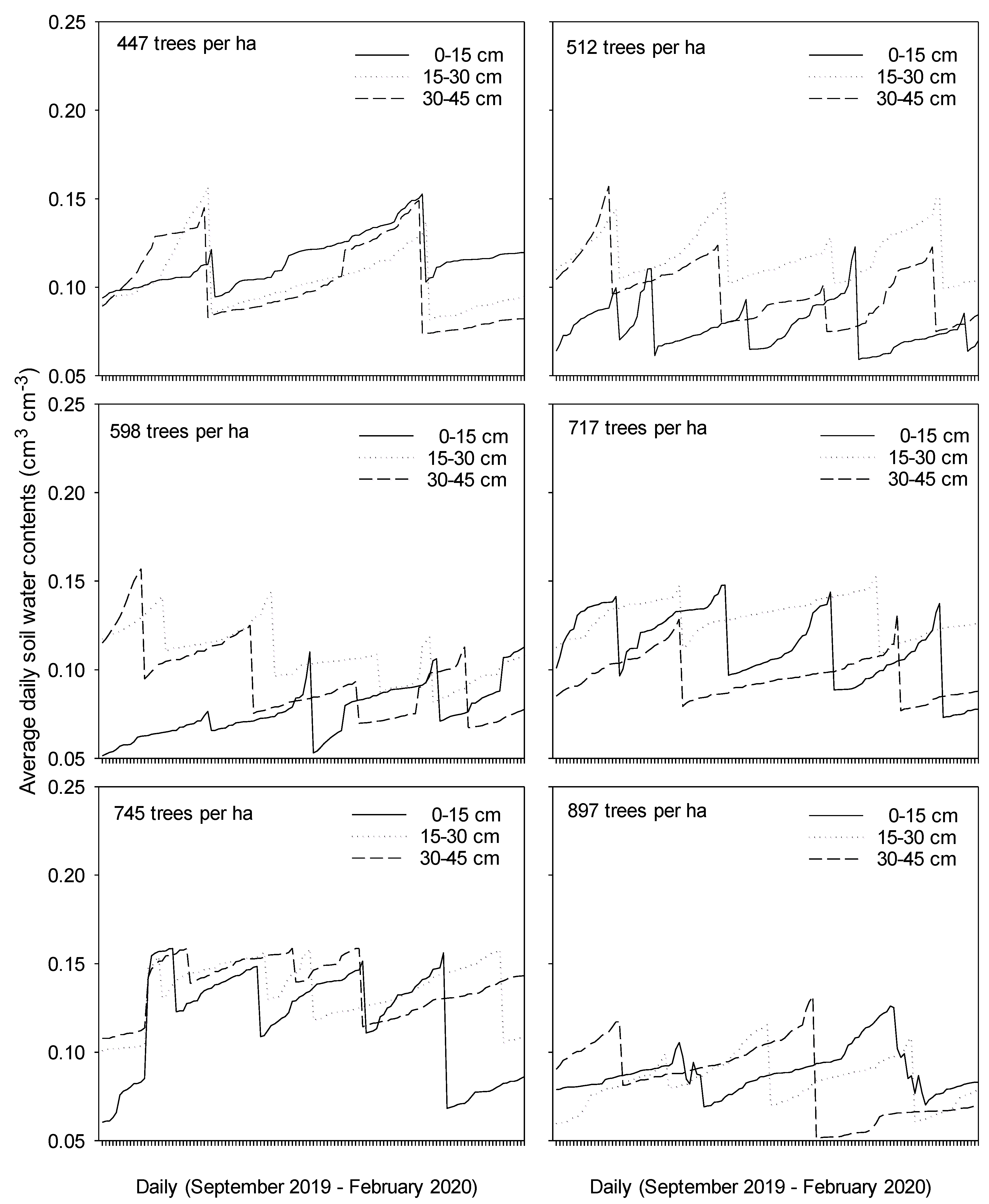 Sustainability 13 01759 g006