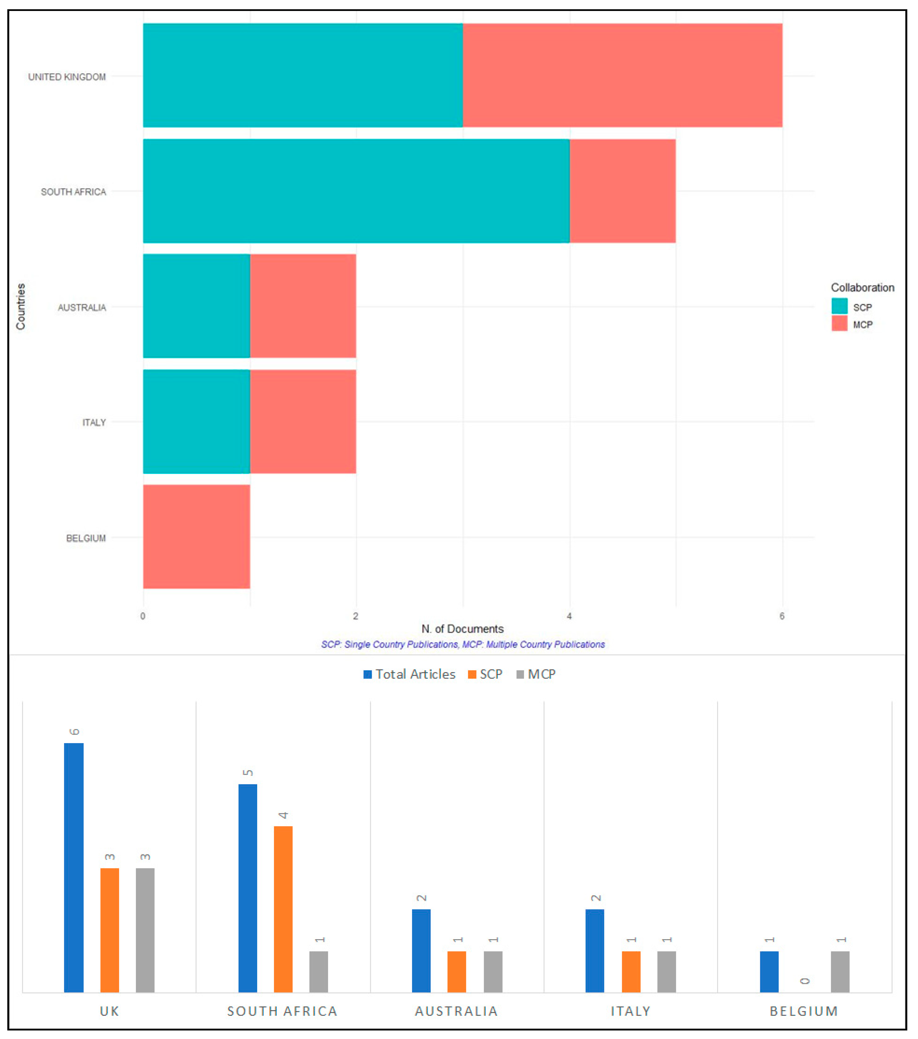 Sustainability 13 01762 g002