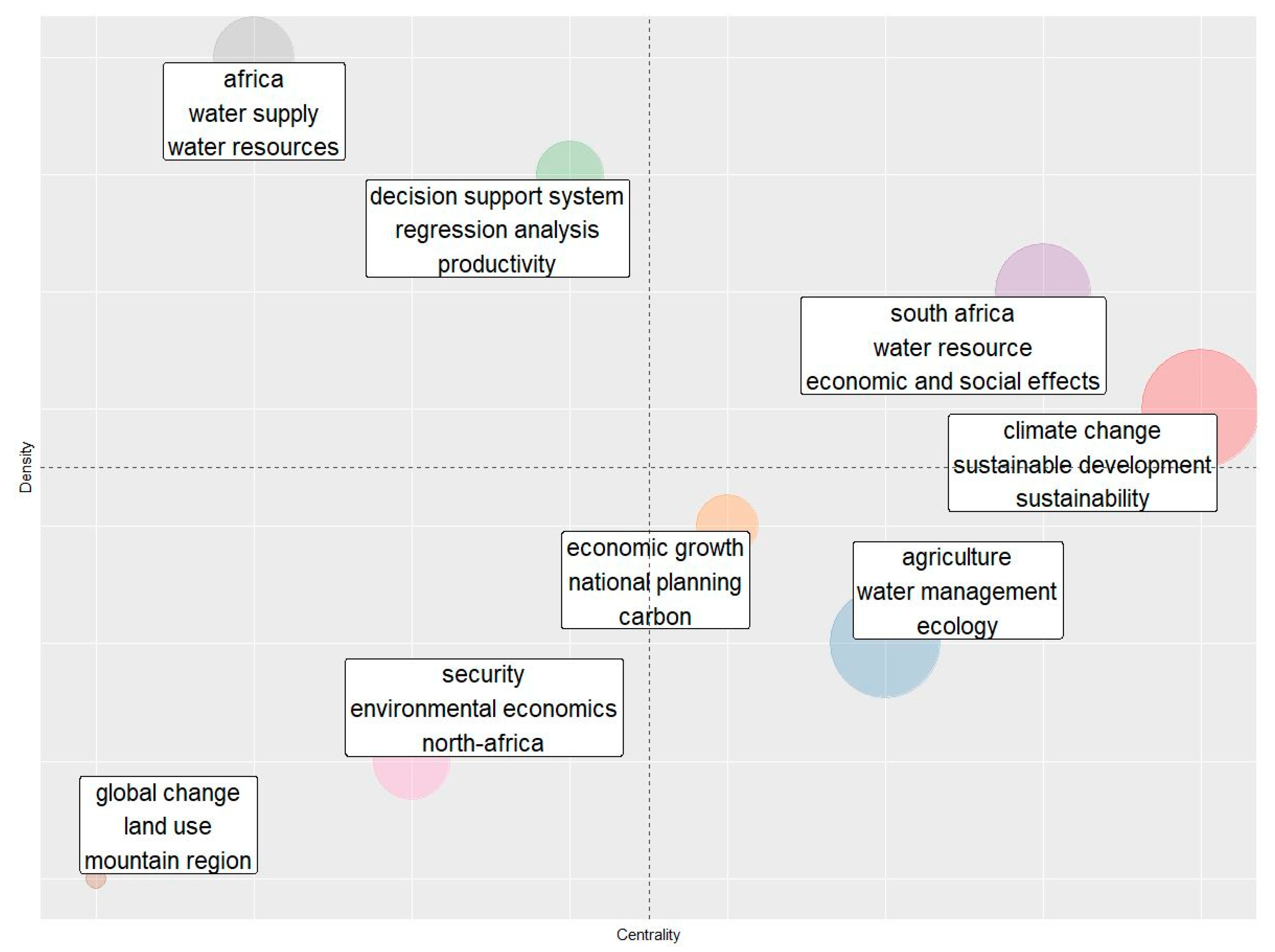 Sustainability 13 01762 g007