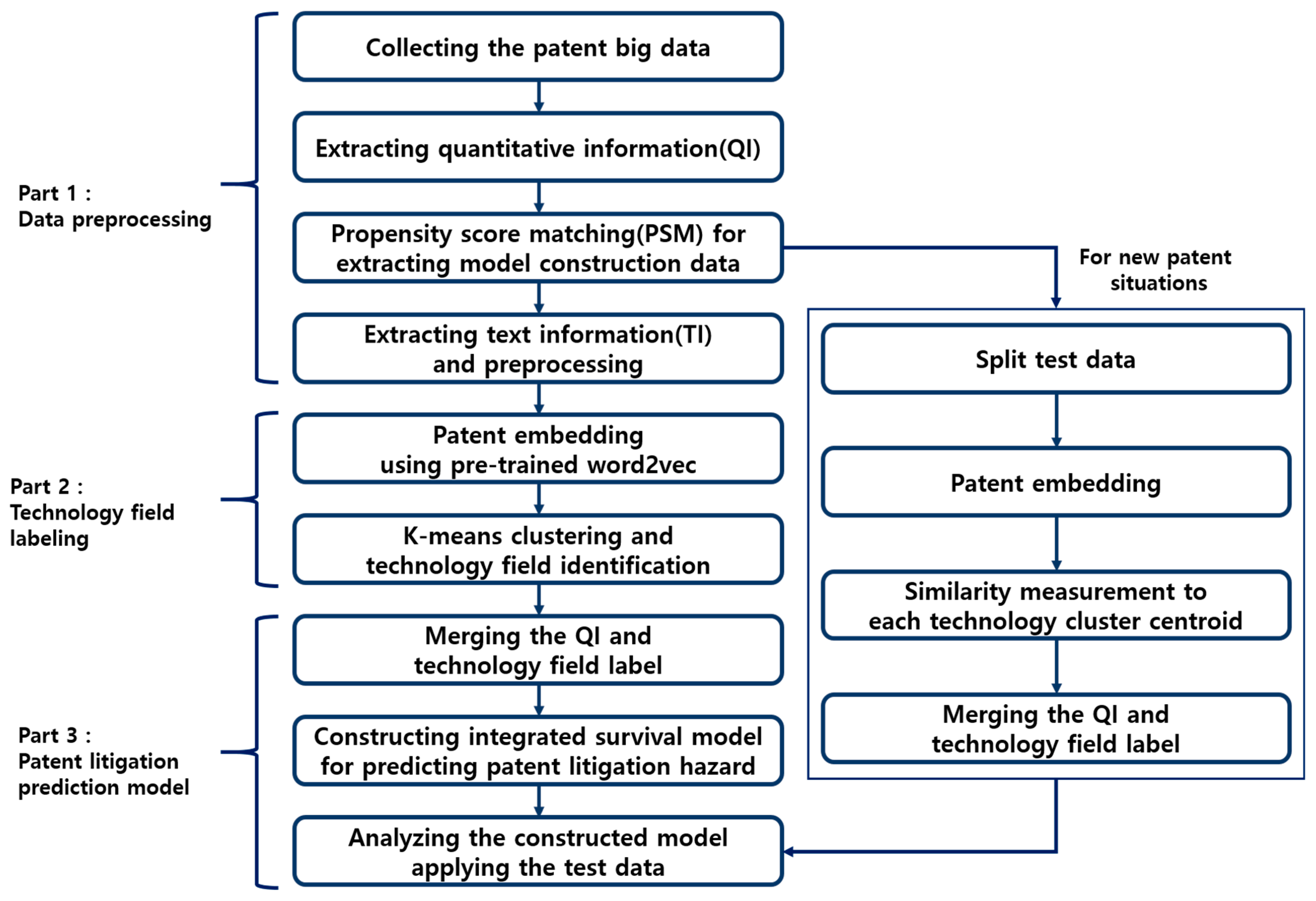 Sustainability 13 01763 g001
