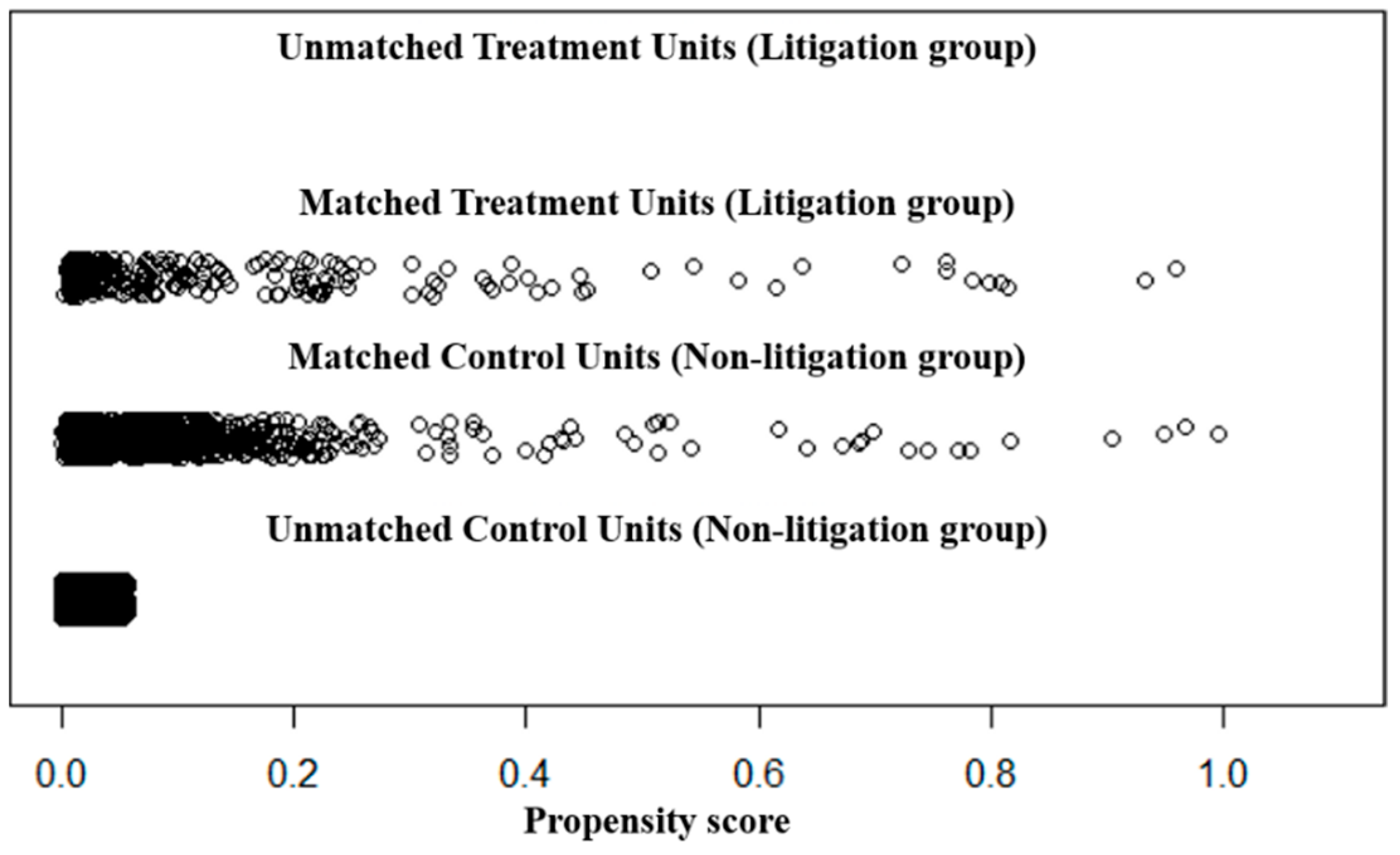 Sustainability 13 01763 g002
