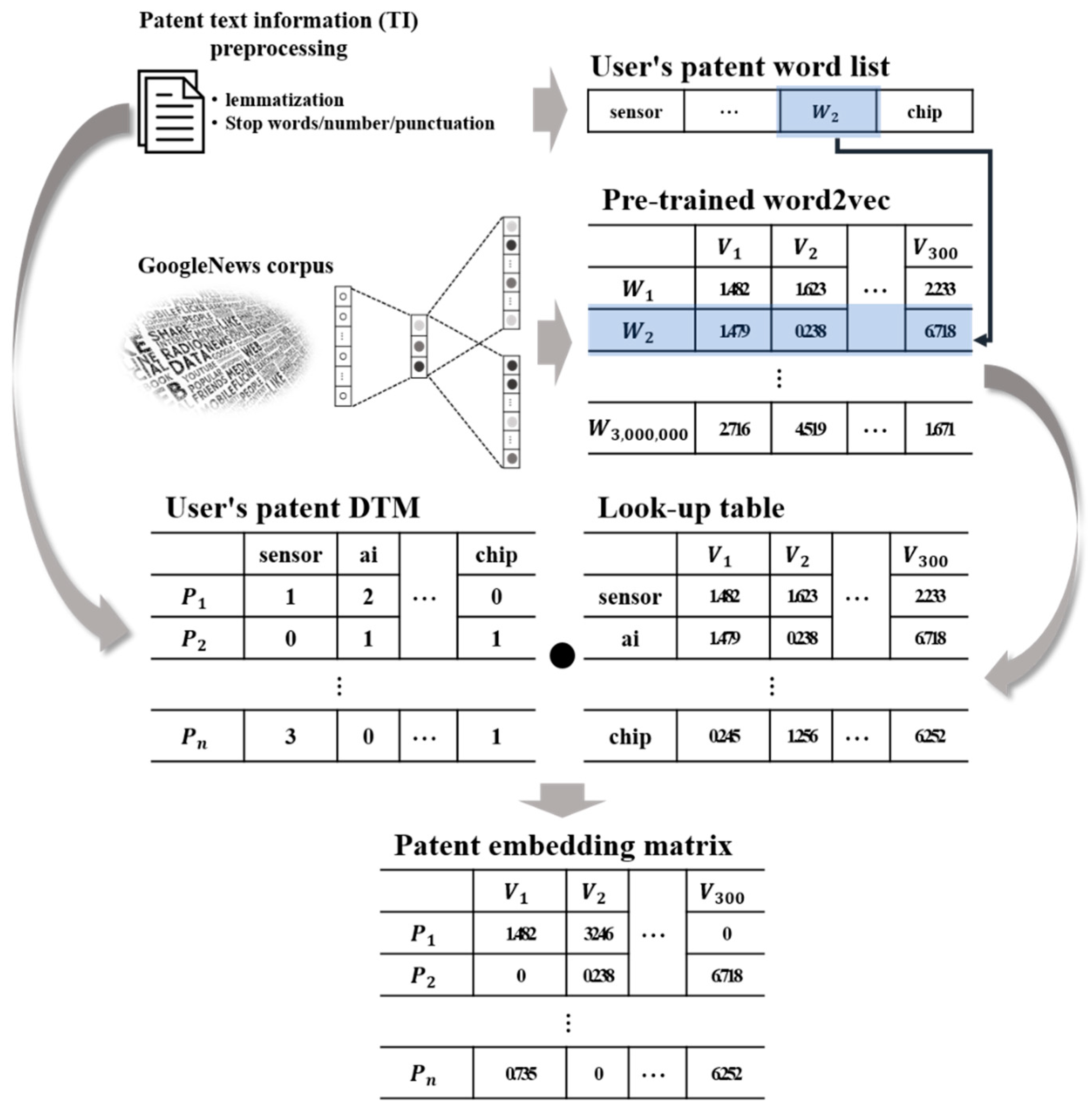 Sustainability 13 01763 g003