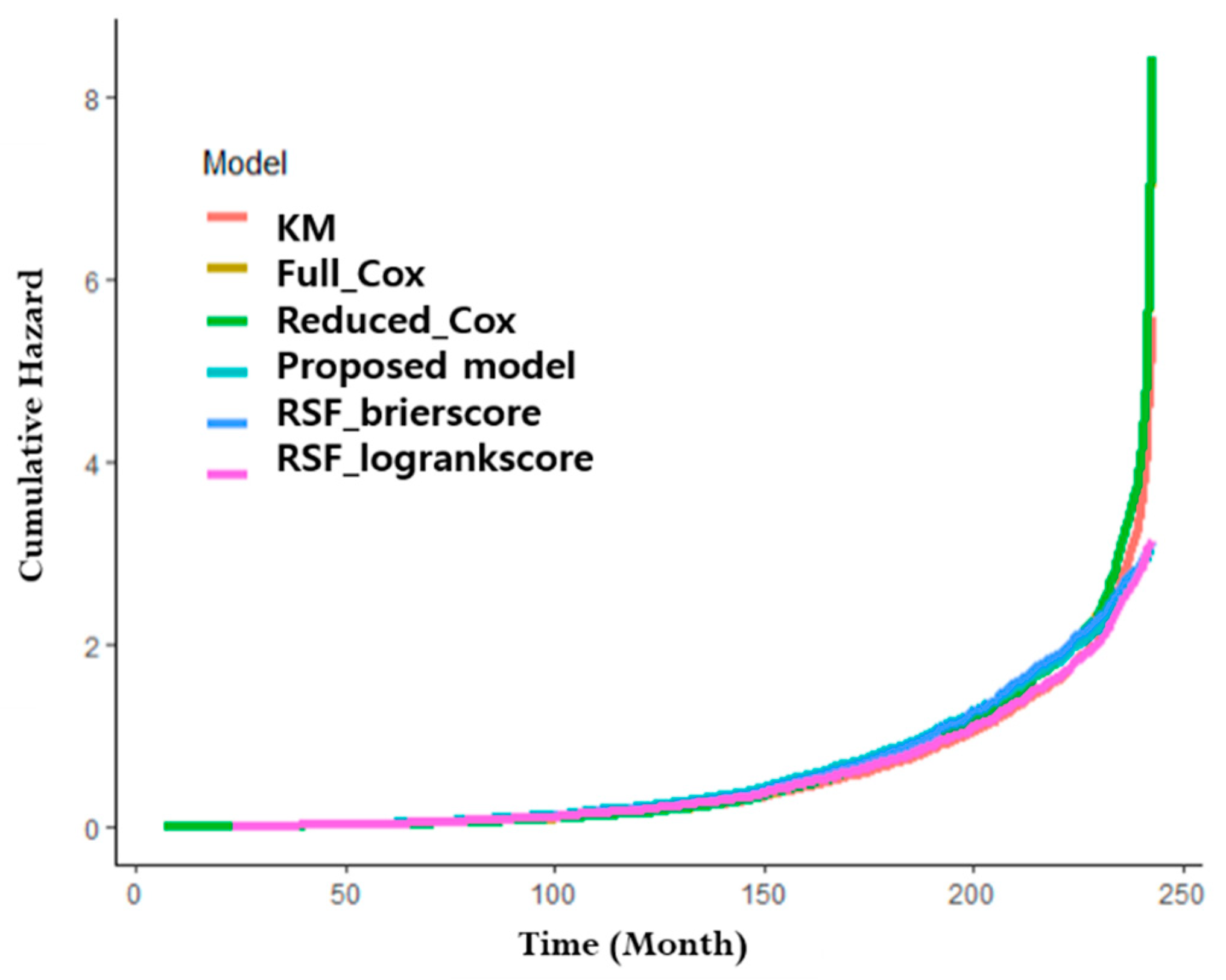 Sustainability 13 01763 g006