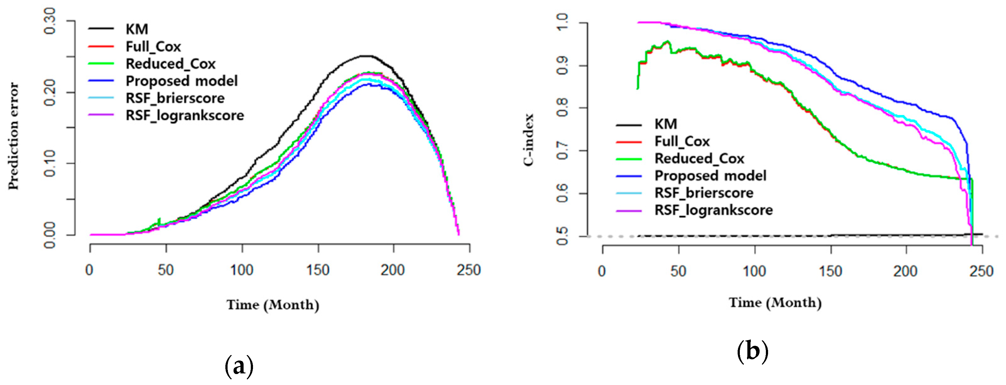 Sustainability 13 01763 g007