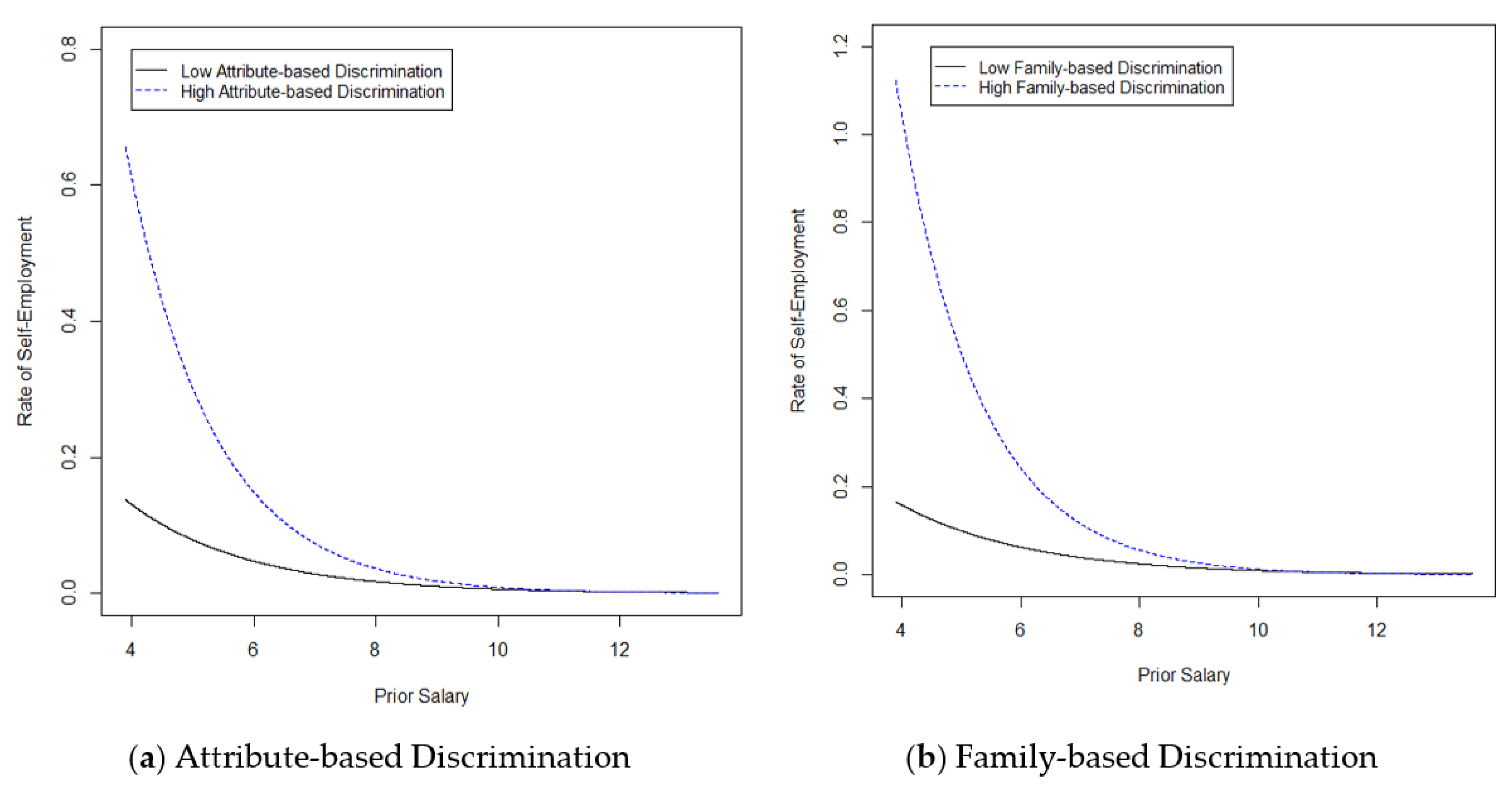 Sustainability 13 01765 g002