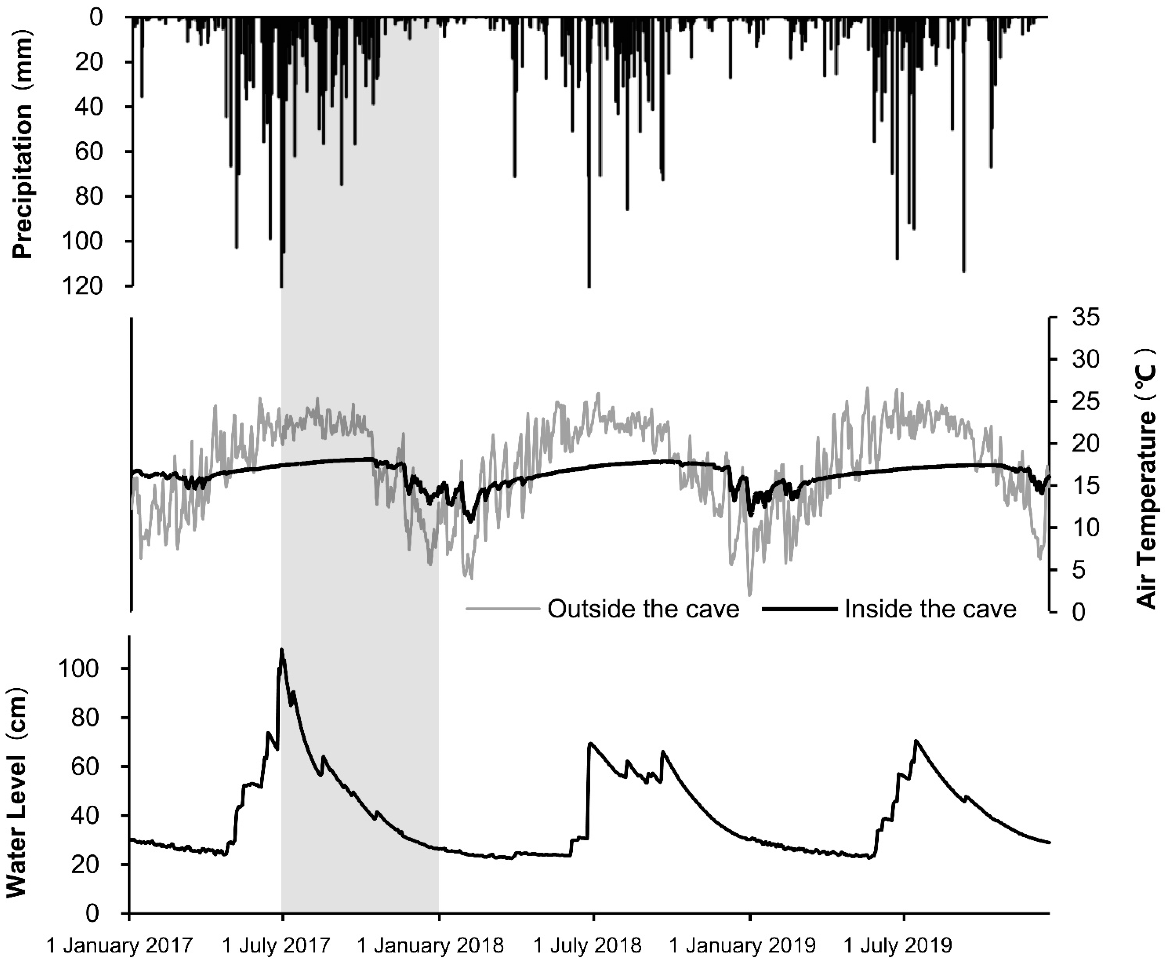 Sustainability 13 01766 g004