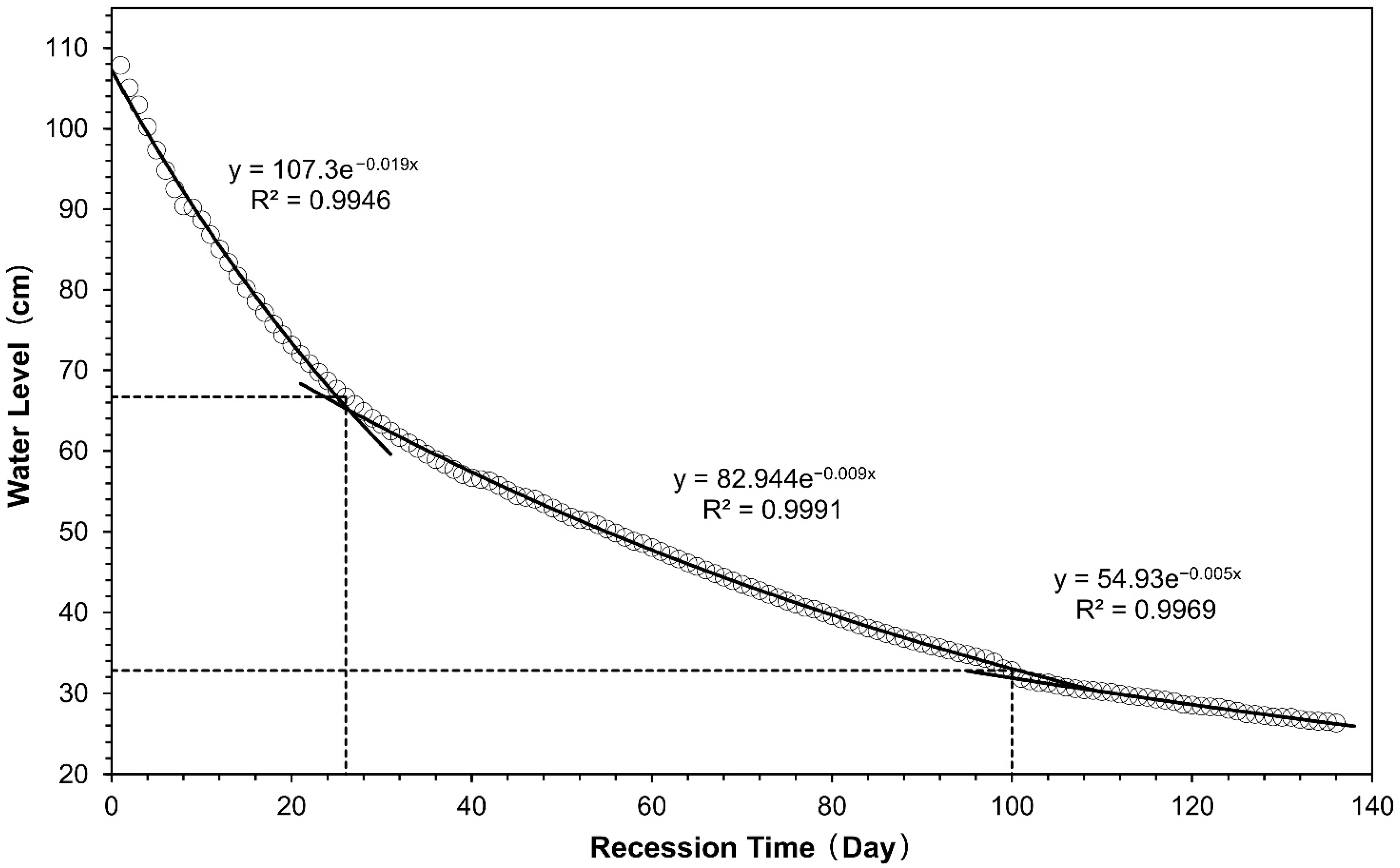 Sustainability 13 01766 g005