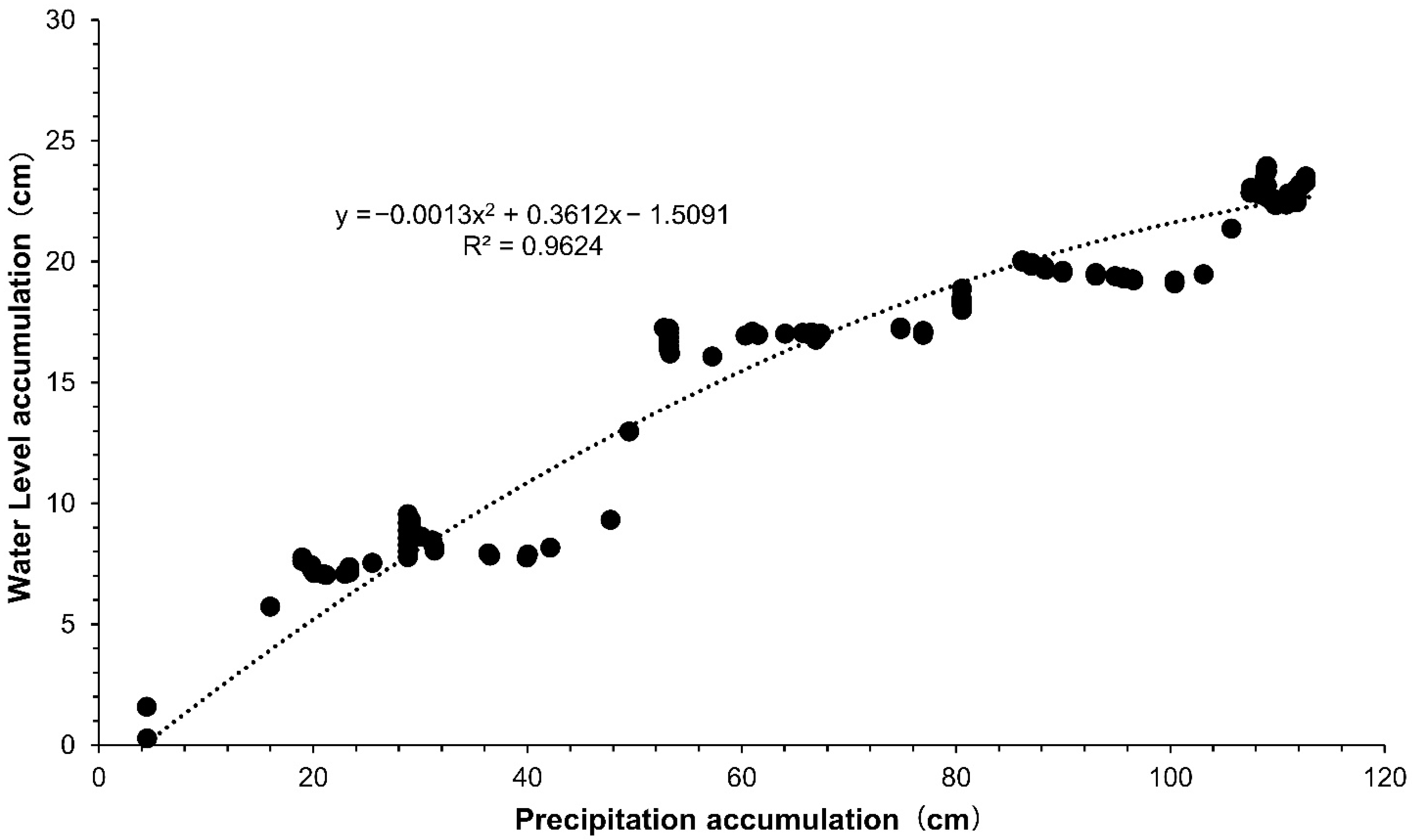 Sustainability 13 01766 g007