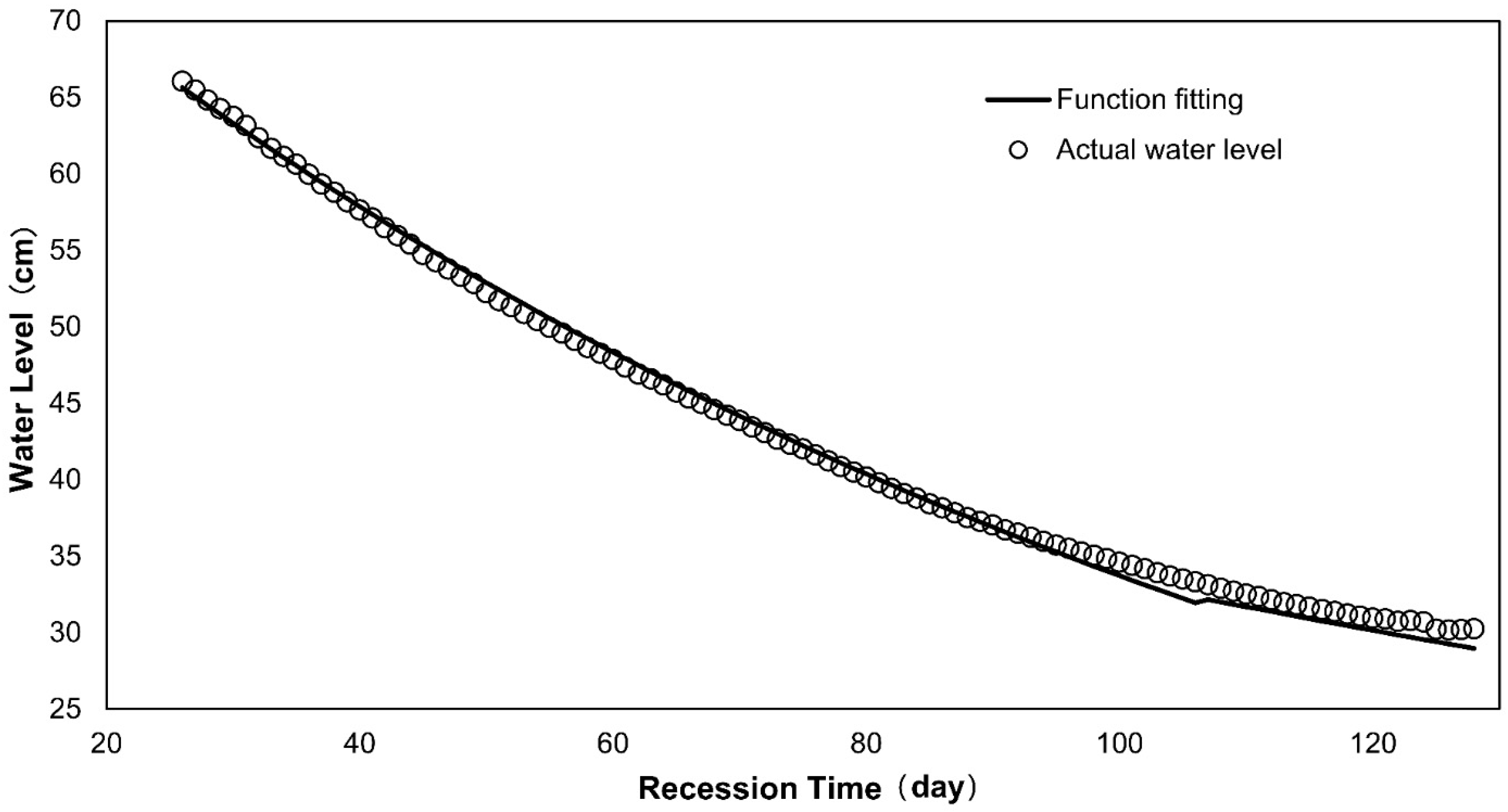 Sustainability 13 01766 g008