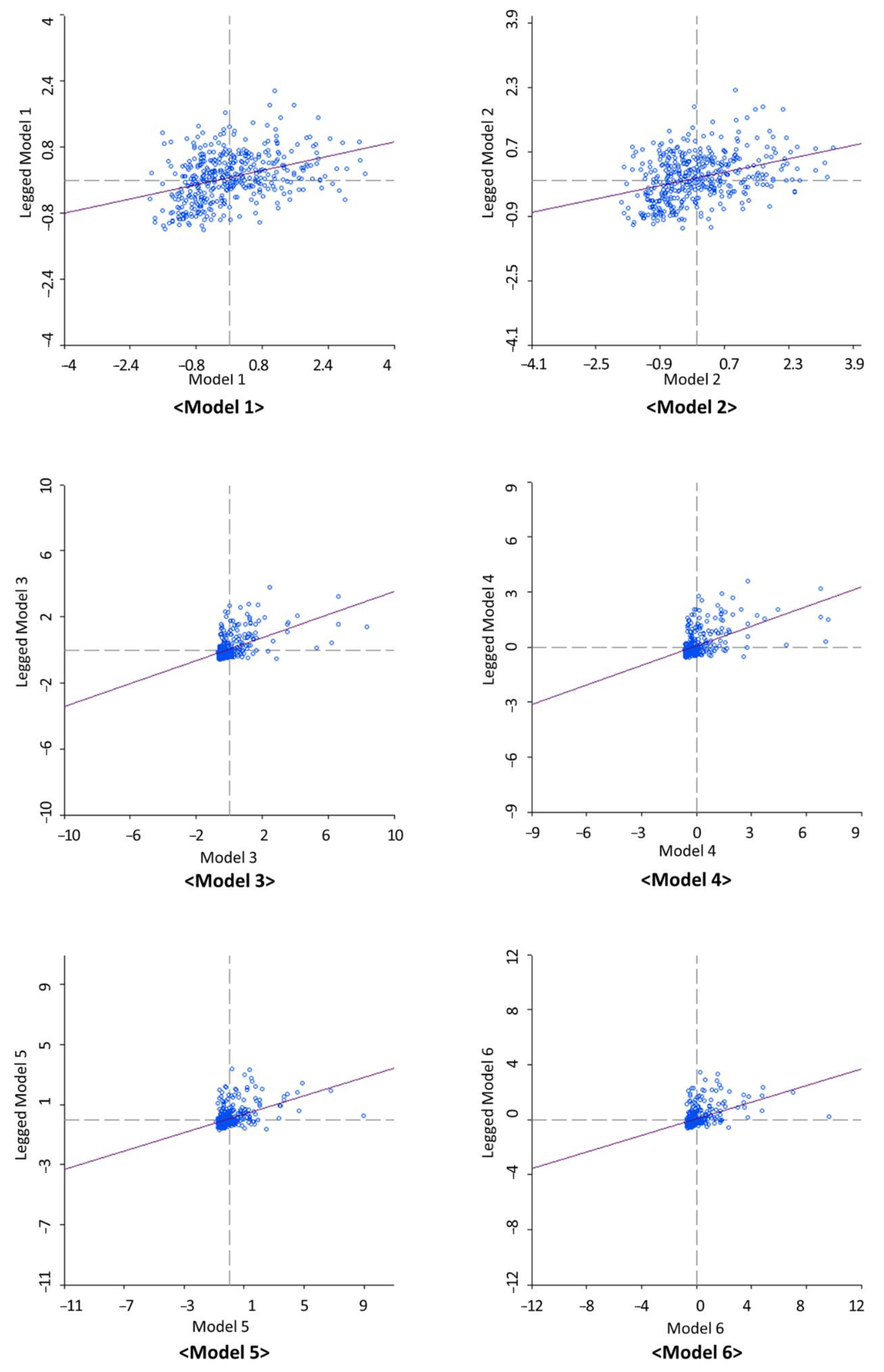 Sustainability 13 01767 g002