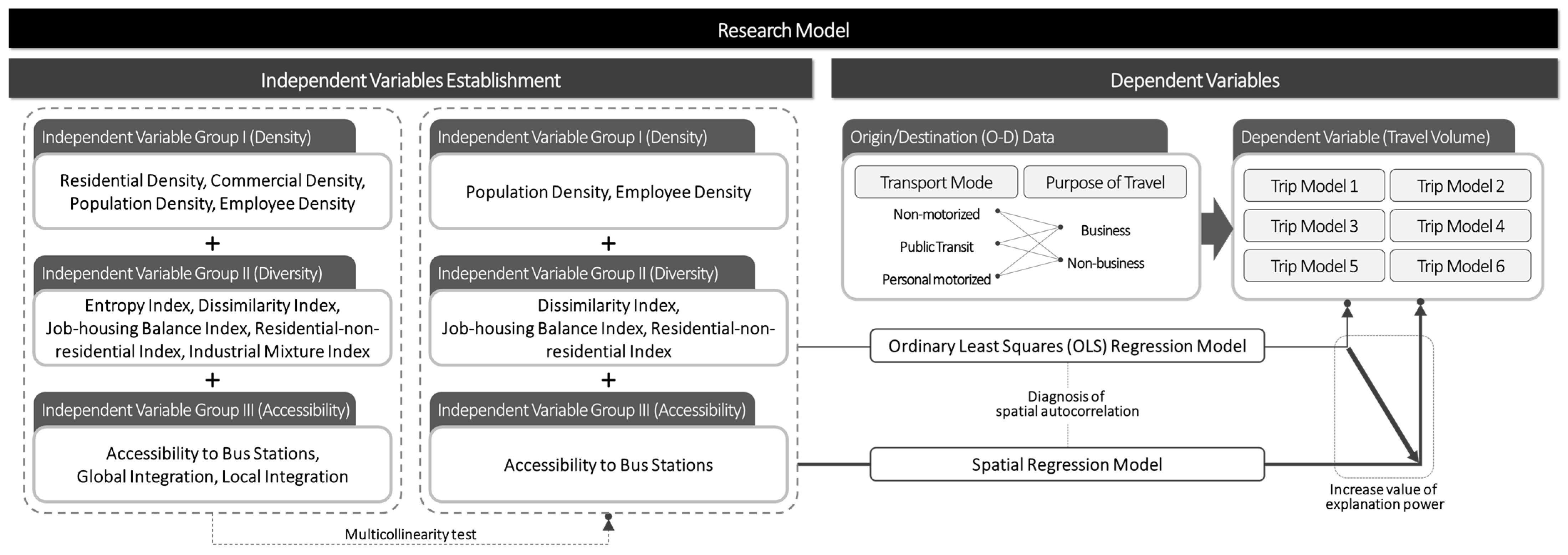 Sustainability 13 01767 g004