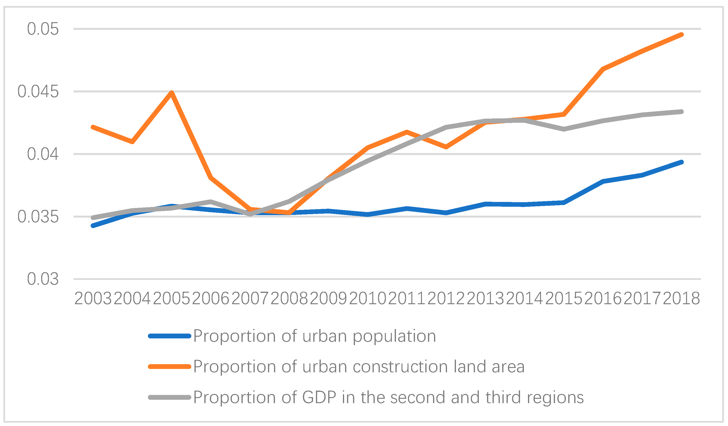 Sustainability 13 01771 g001