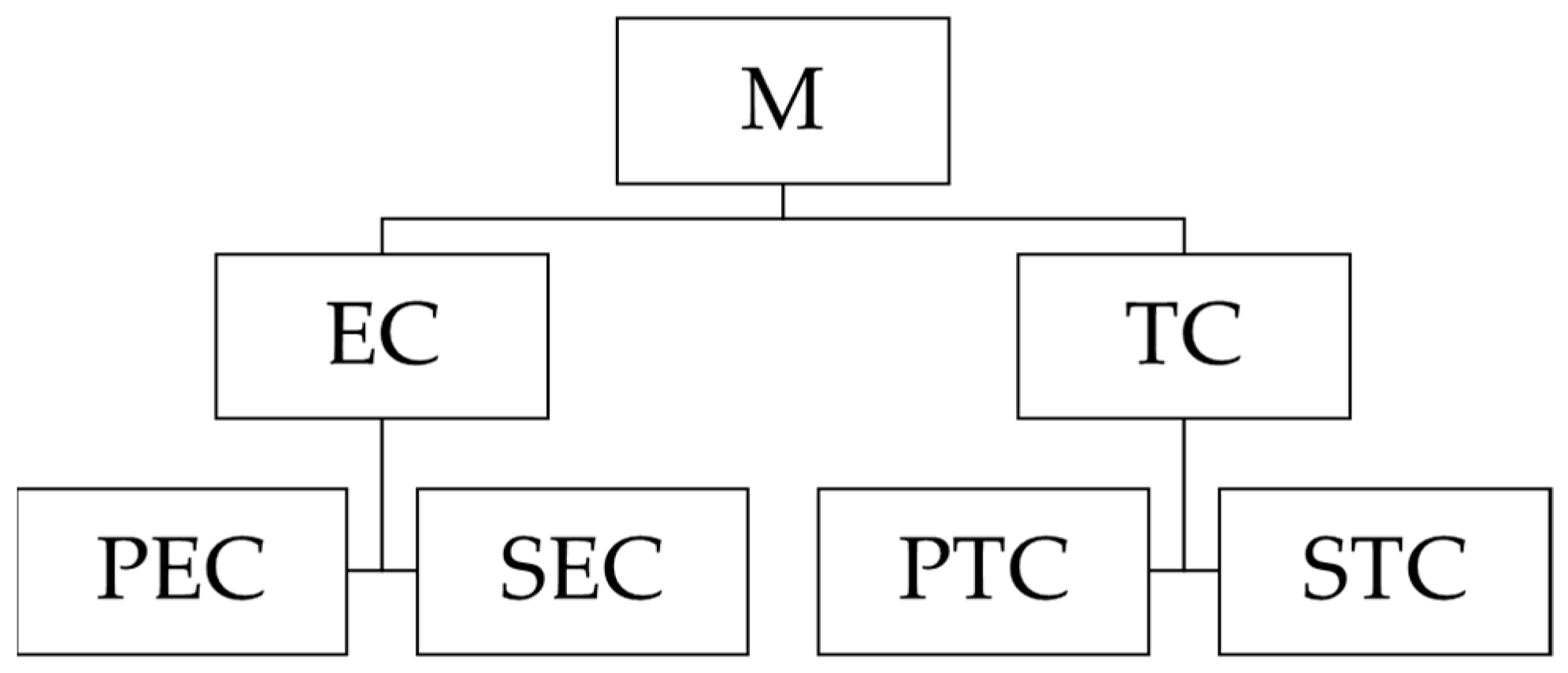 Sustainability 13 01771 g003