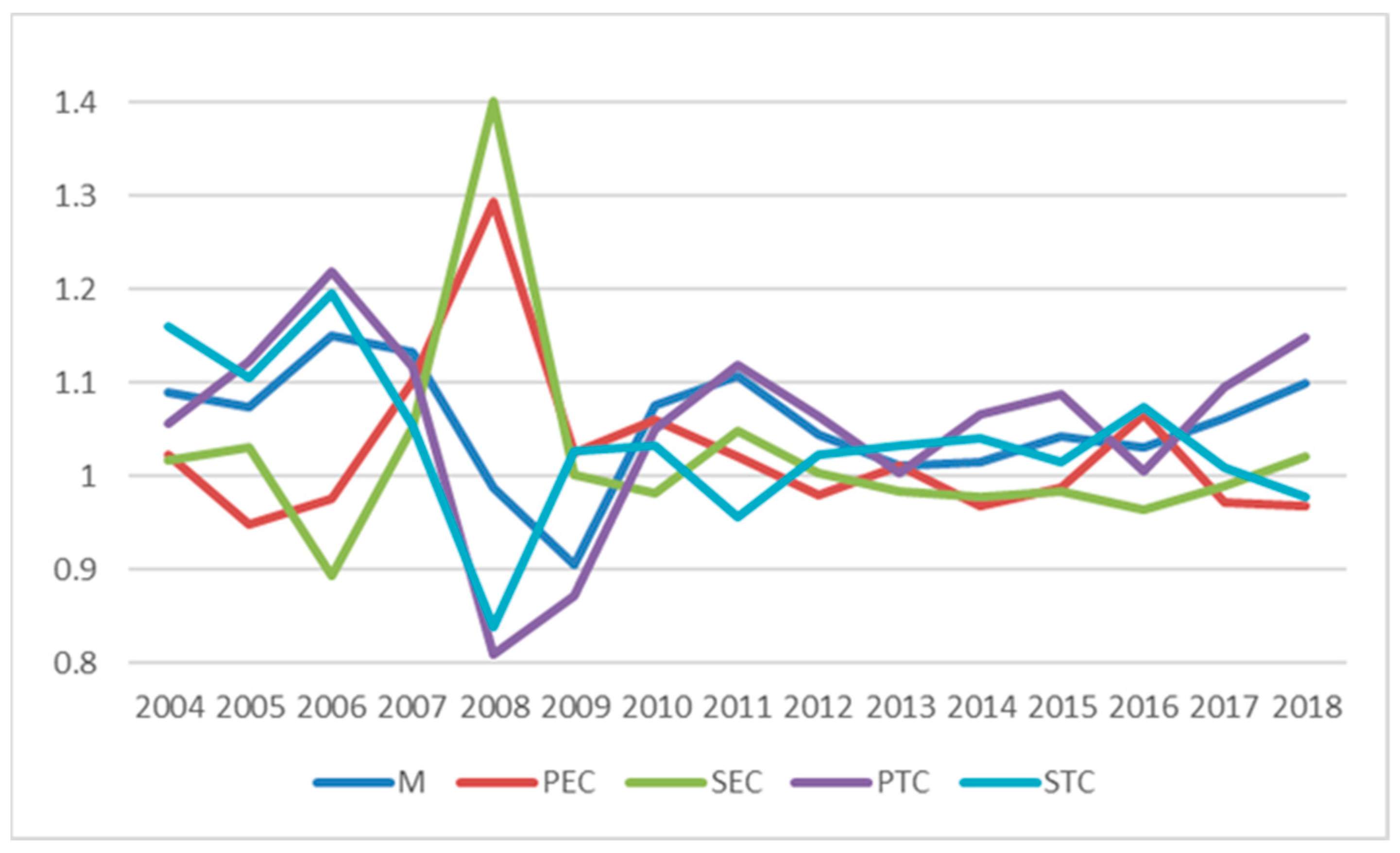 Sustainability 13 01771 g006