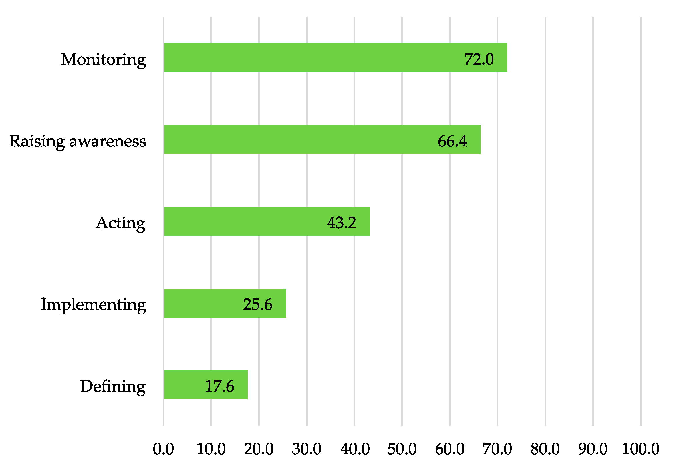 Sustainability 13 01774 g002