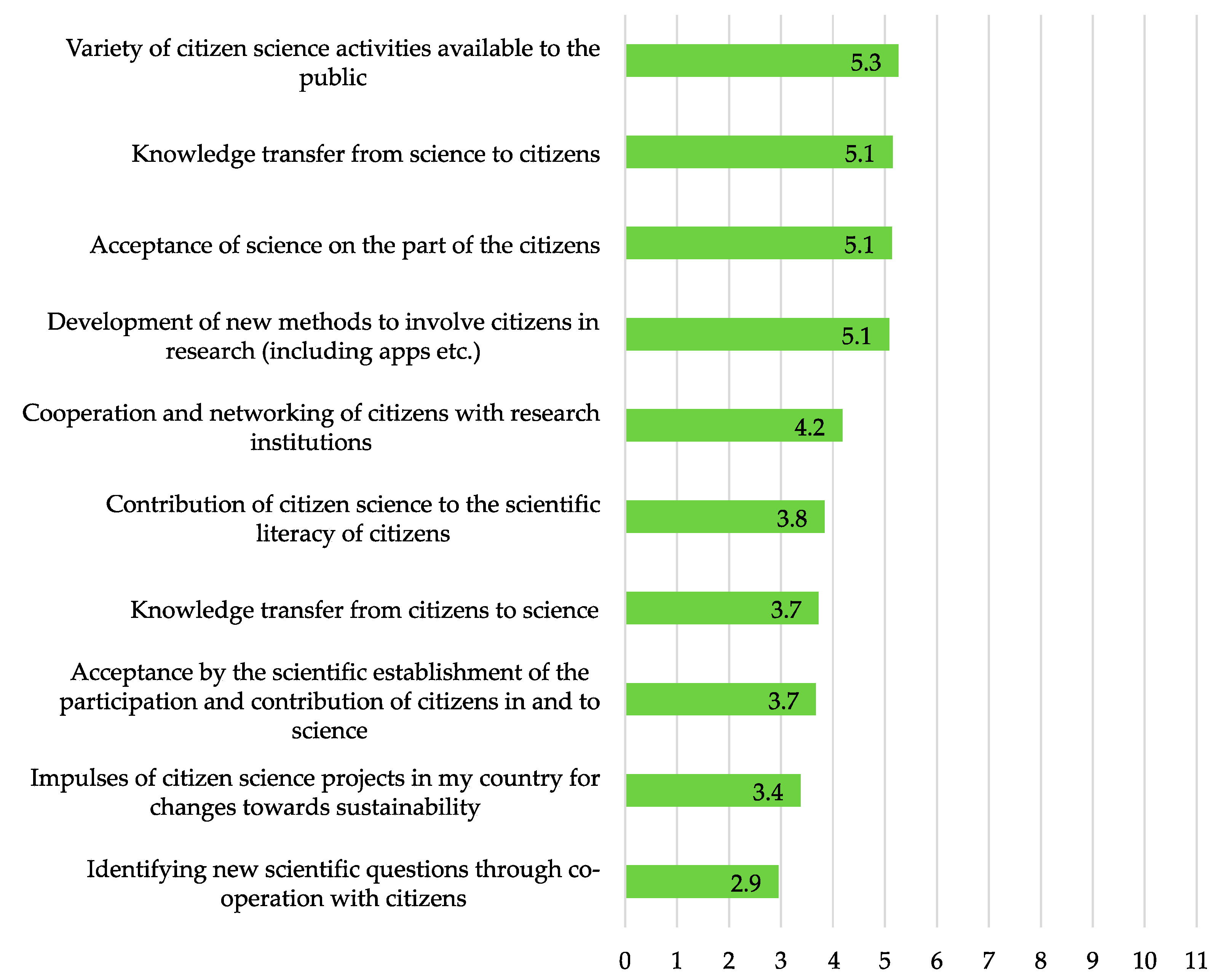 Sustainability 13 01774 g004