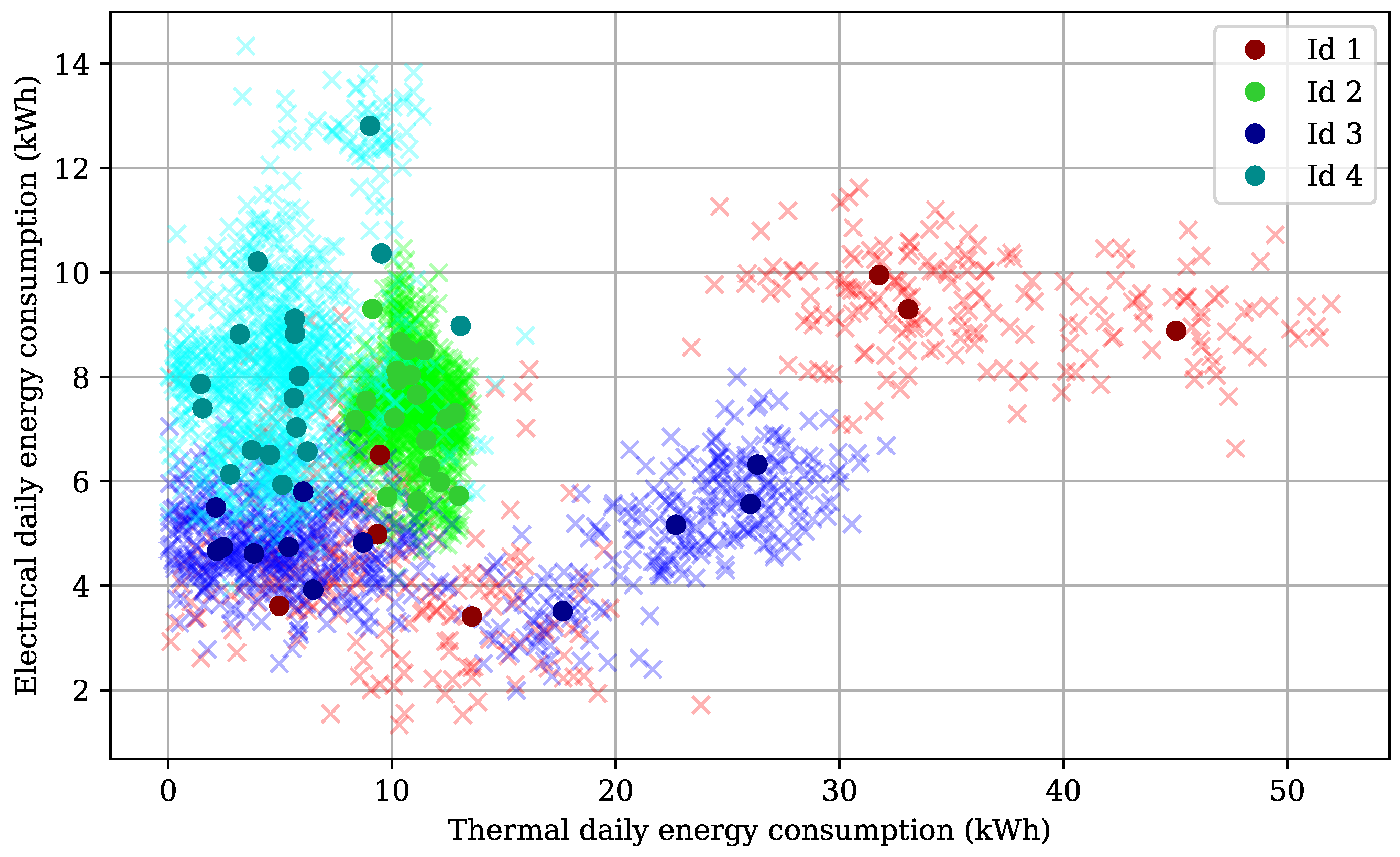 Sustainability 13 01776 g003 Sustainability 13 01776 g003