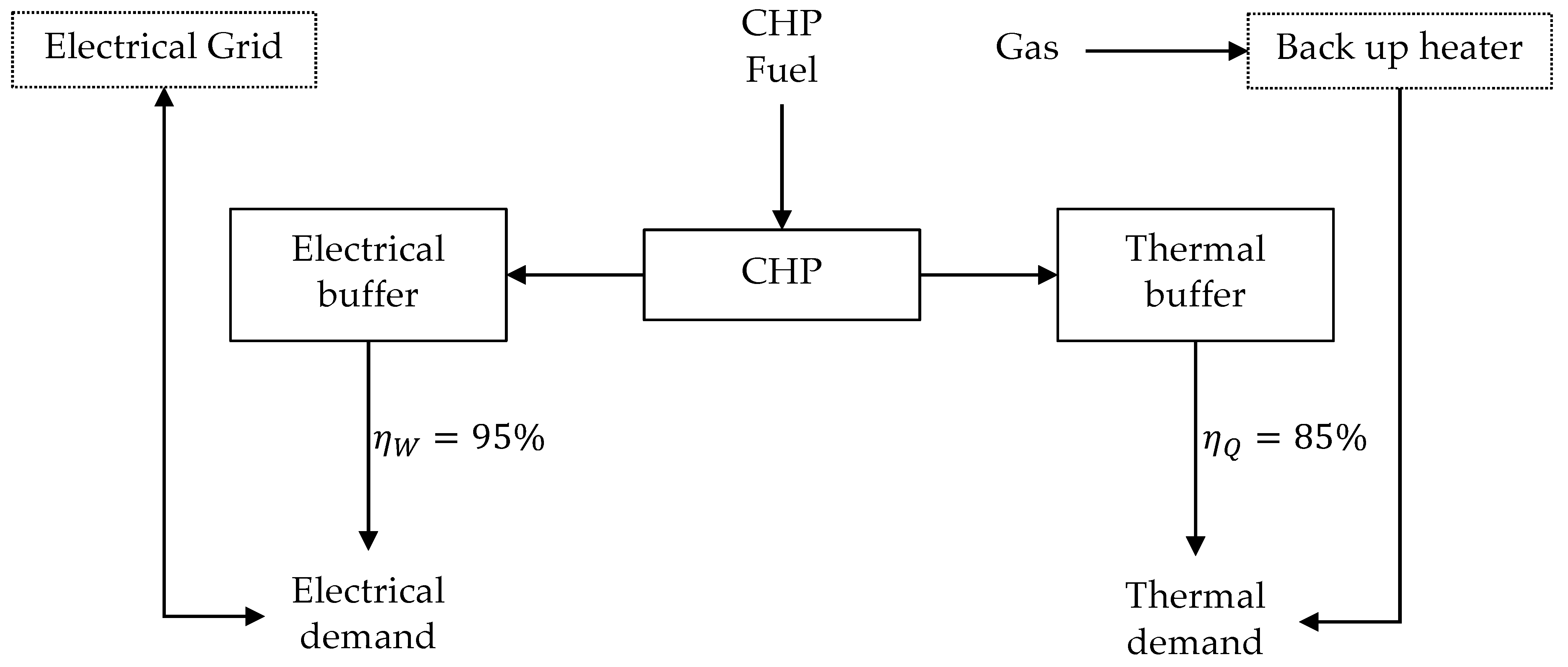 Sustainability 13 01776 g004 Sustainability 13 01776 g004
