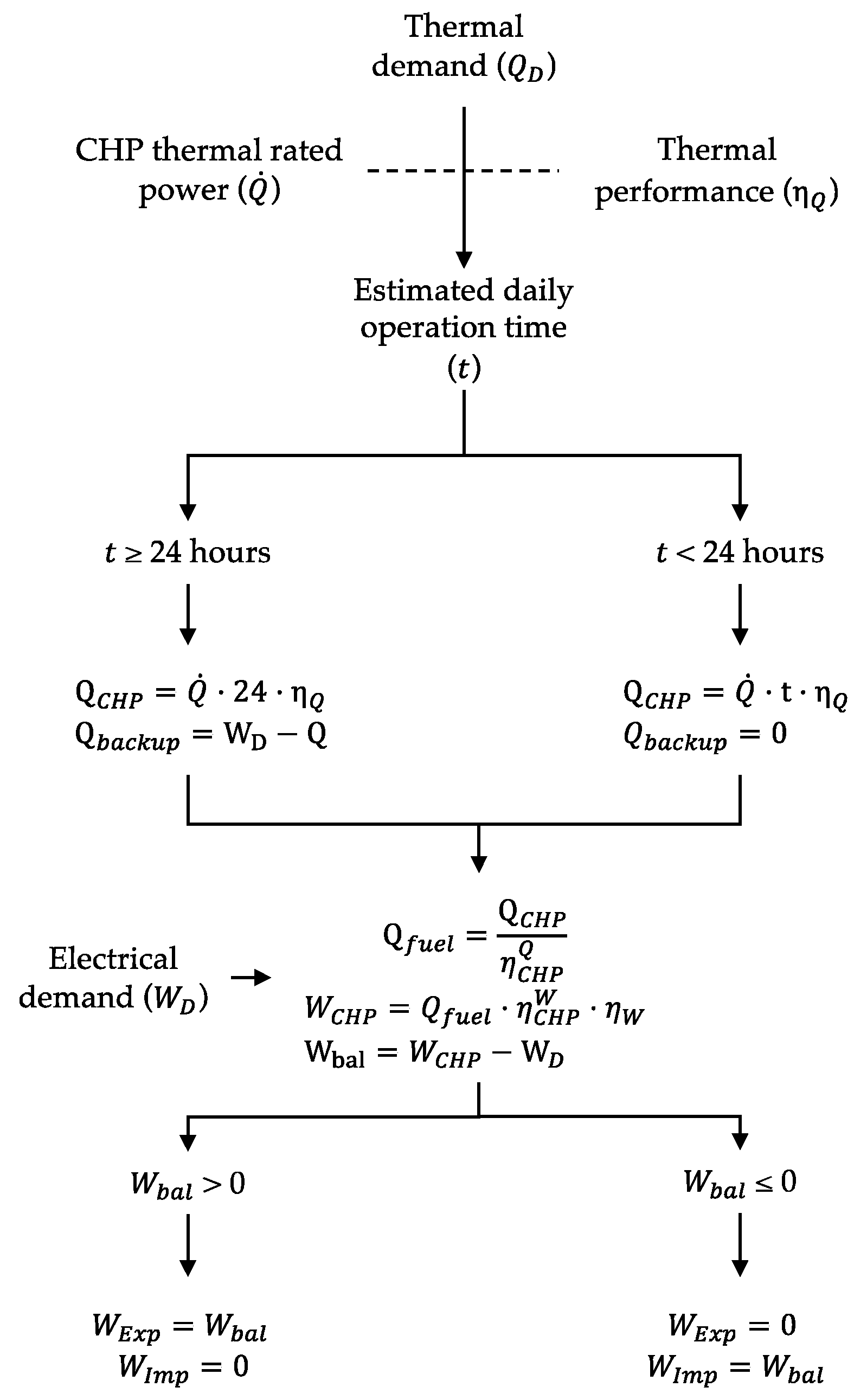 Sustainability 13 01776 g005 Sustainability 13 01776 g005