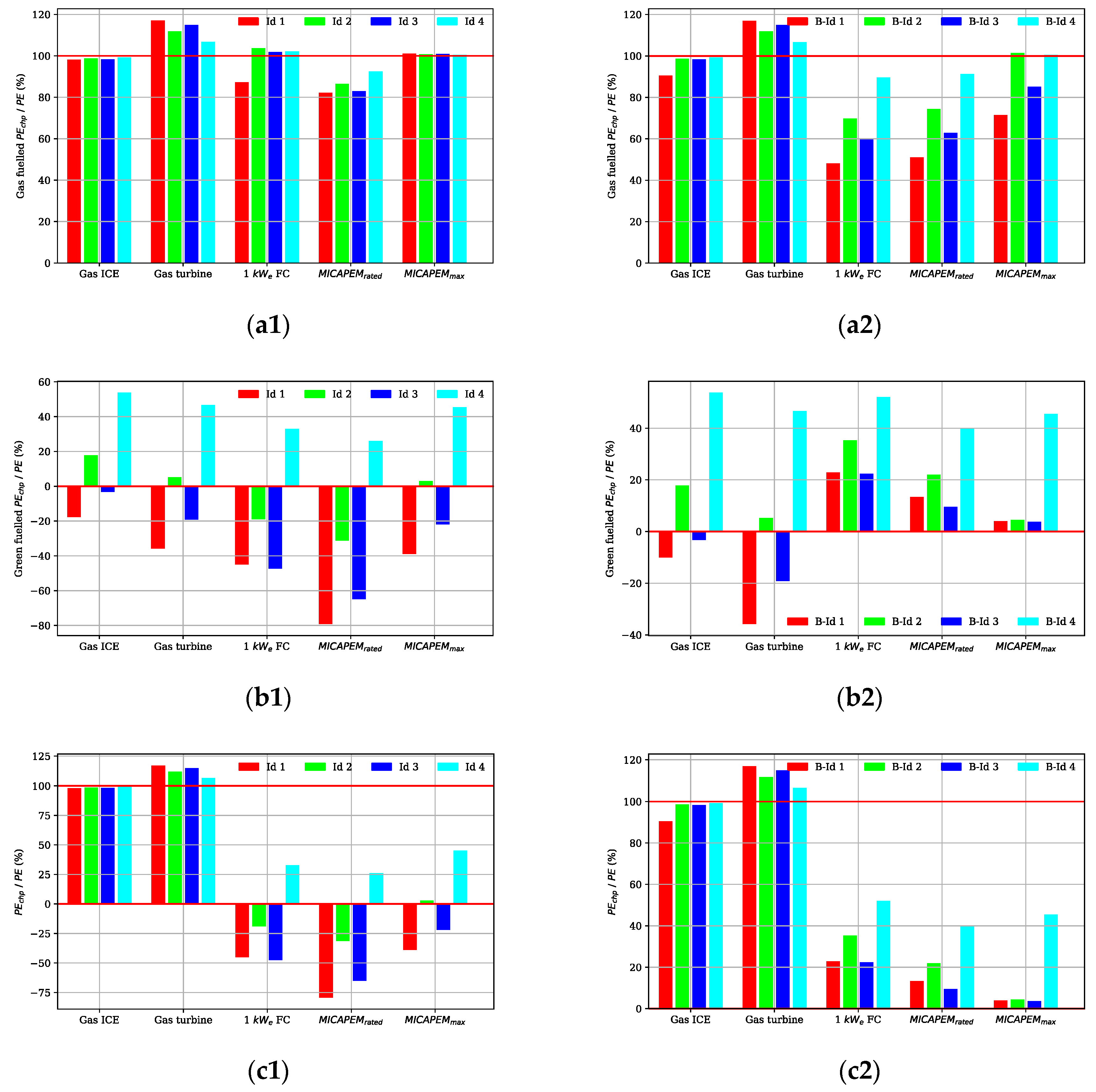Sustainability 13 01776 g007 Sustainability 13 01776 g007