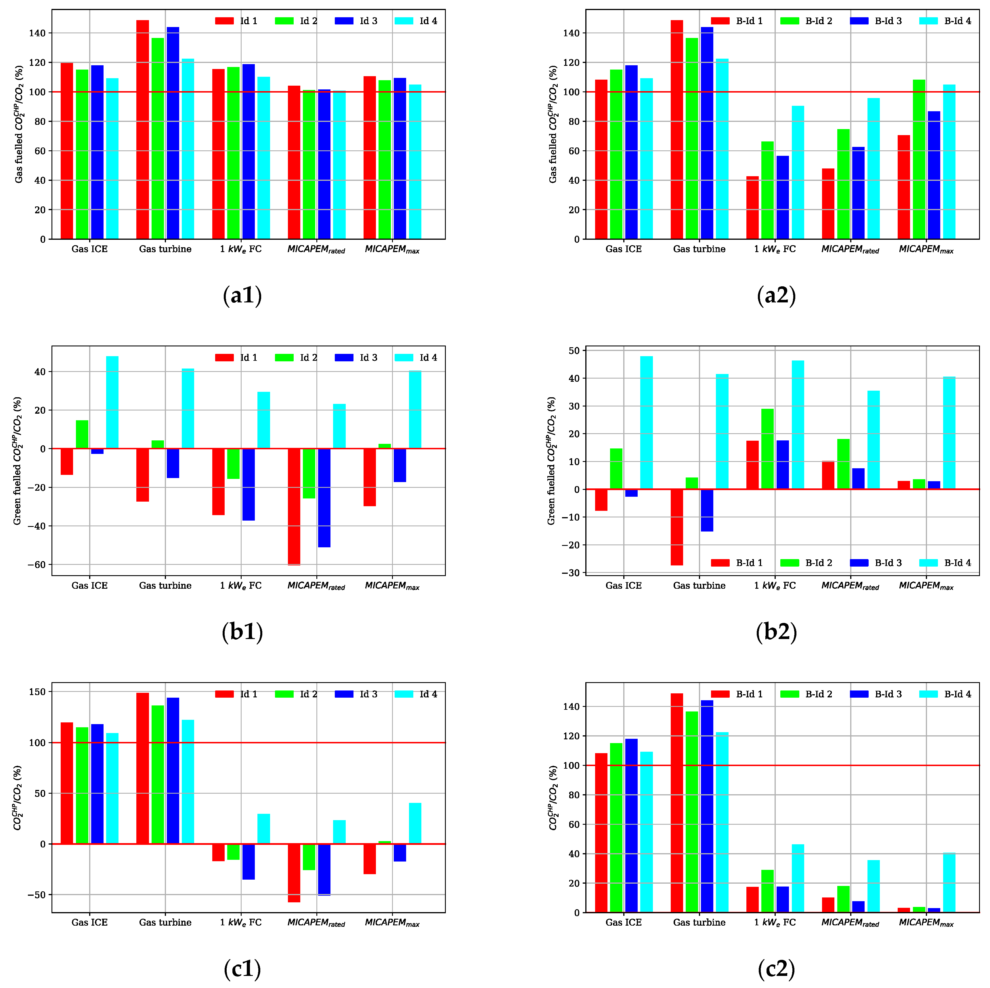 Sustainability 13 01776 g008 Sustainability 13 01776 g008