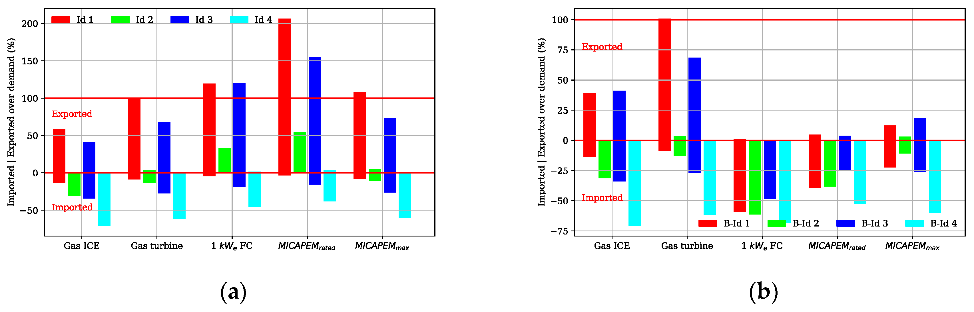 Sustainability 13 01776 g009 Sustainability 13 01776 g009