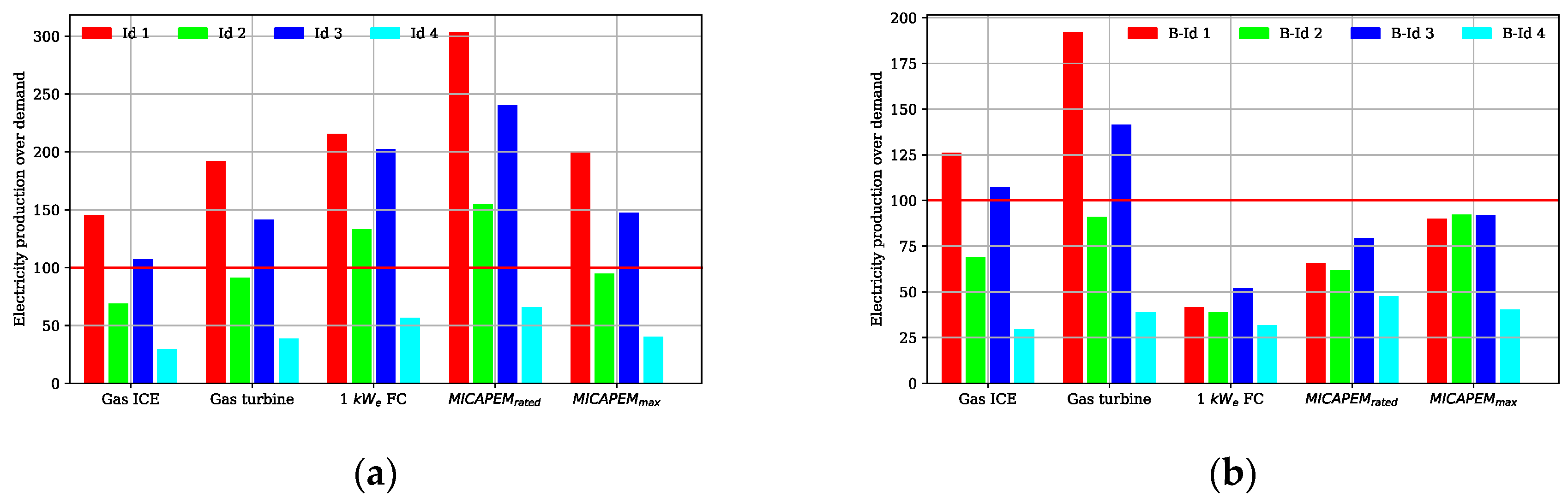 Sustainability 13 01776 g010 Sustainability 13 01776 g010