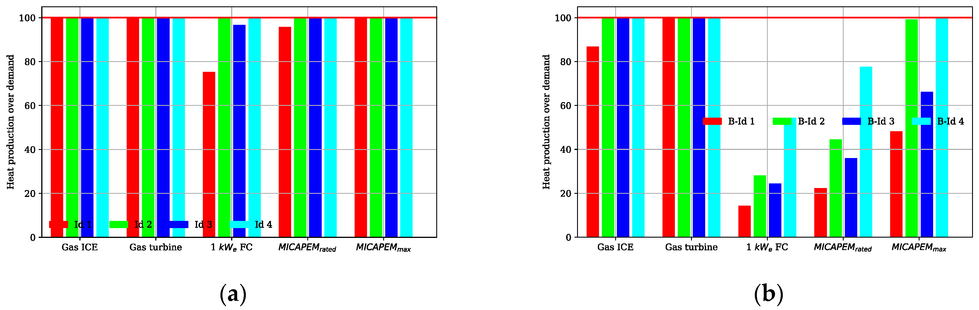 Sustainability 13 01776 g011 Sustainability 13 01776 g011