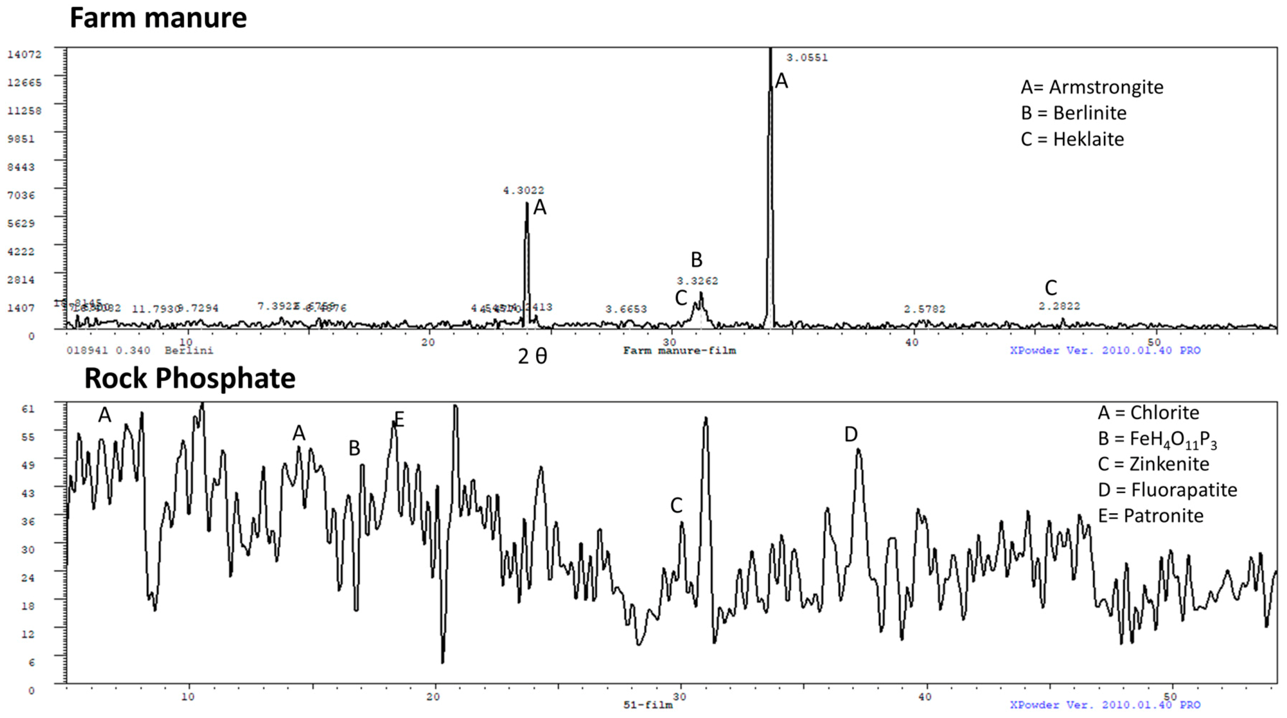 Sustainability 13 01779 g002