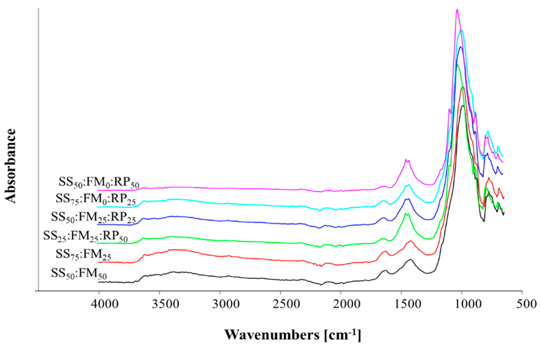 Sustainability 13 01779 g003