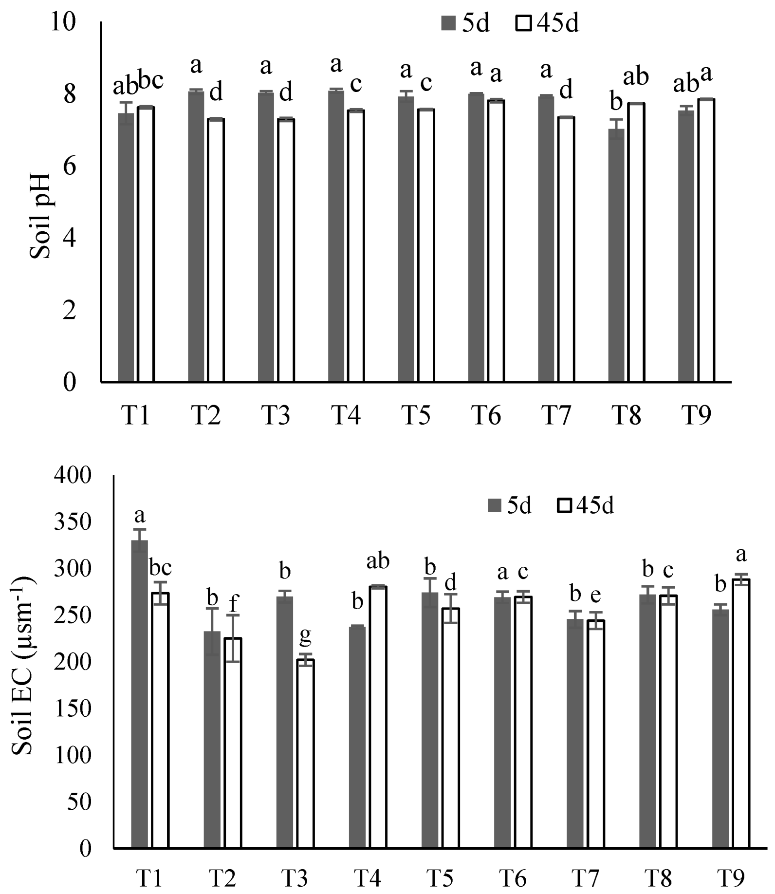 Sustainability 13 01779 g004